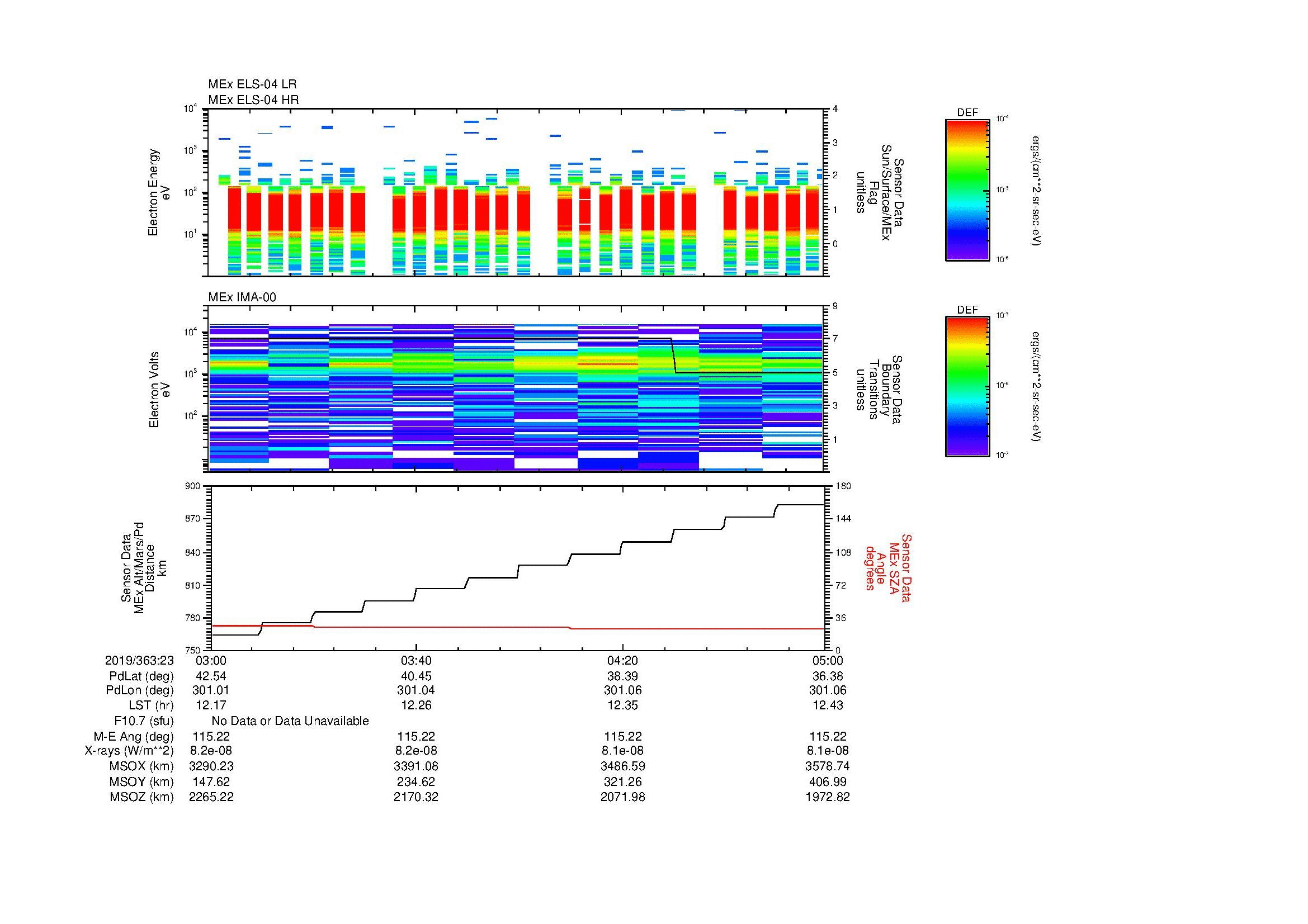 SurveyImages/MAVMPB_MExMPB_2019363_2303_2019363_2305_C_Quicklook_ELS04_IMA00.gif