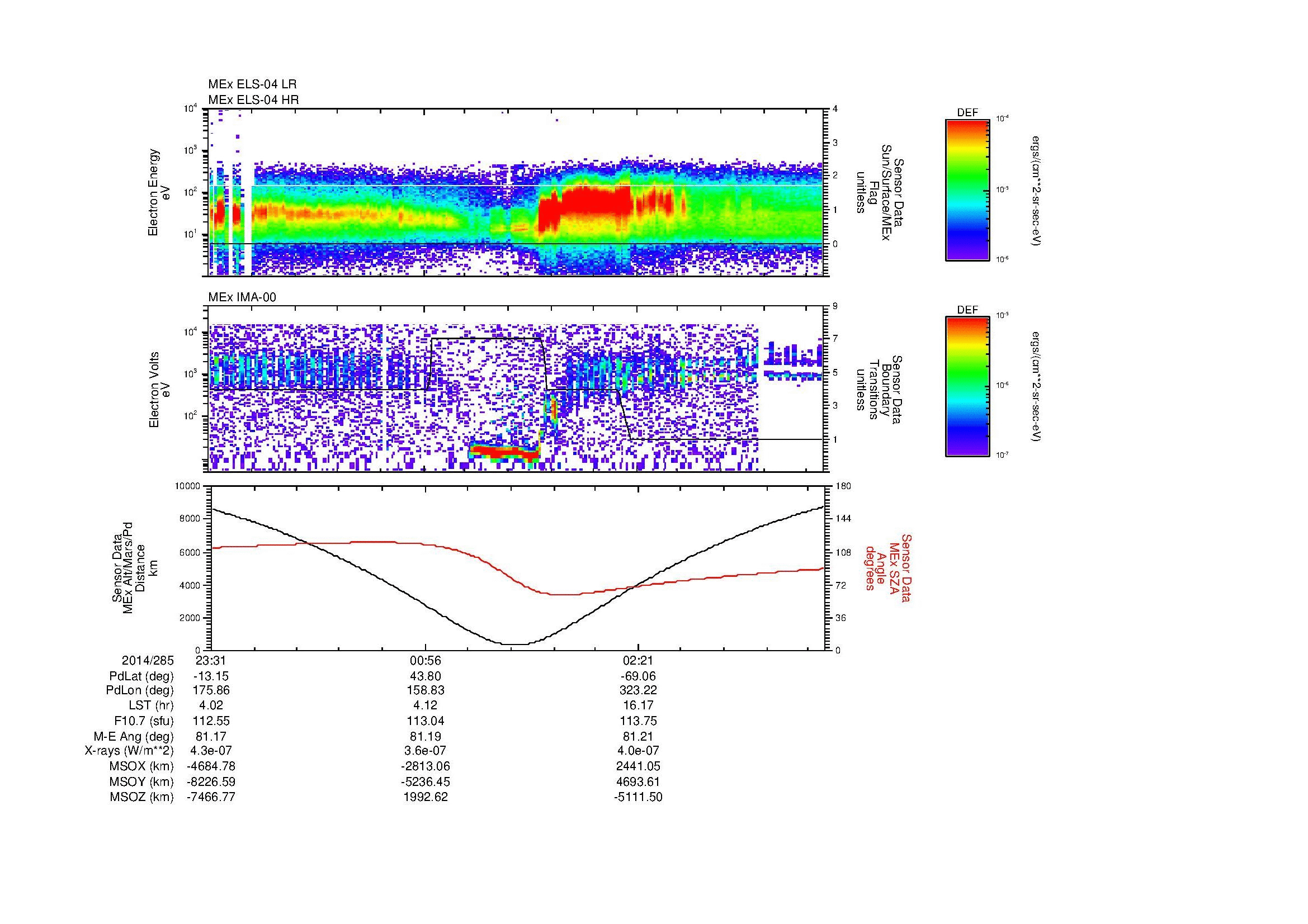SurveyImages/MAVMPB_MExion_2014285_2331_2014286_0337_B_Quicklook_ELS04_IMA00.gif