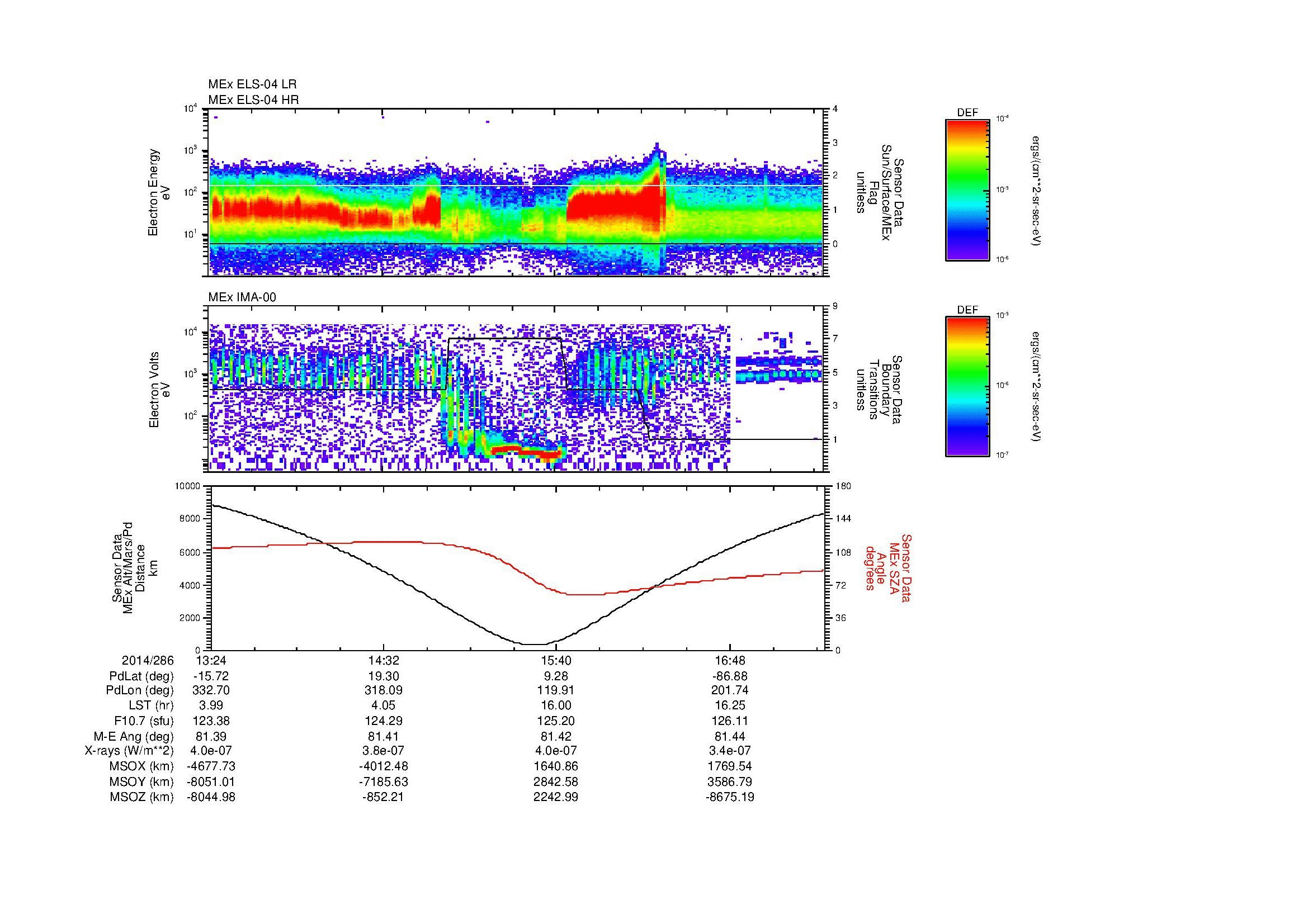 SurveyImages/MAVMPB_MExion_2014286_1324_2014286_1727_B_Quicklook_ELS04_IMA00.gif
