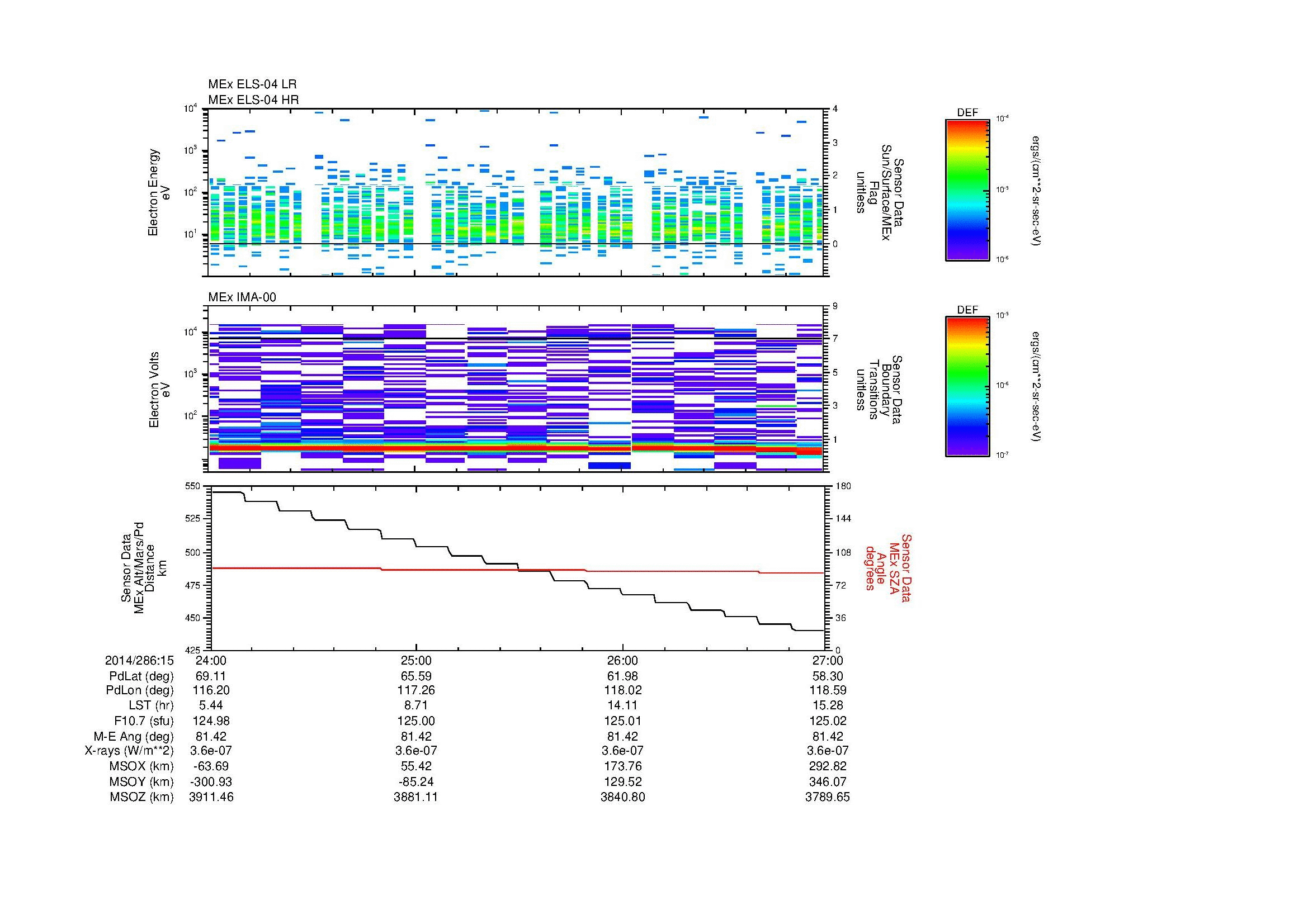 SurveyImages/MAVMPB_MExion_2014286_1524_2014286_1527_C_Quicklook_ELS04_IMA00.gif