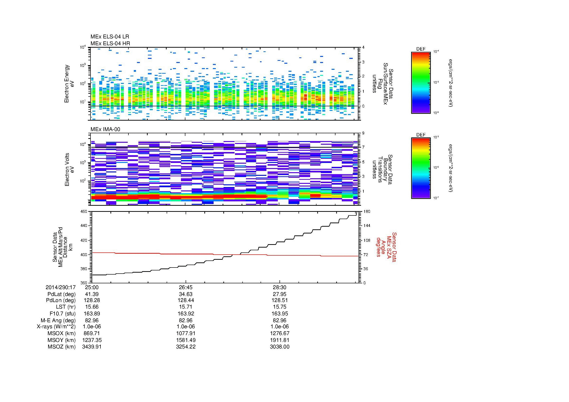 SurveyImages/MAVMPB_MExion_2014290_1725_2014290_1730_C_Quicklook_ELS04_IMA00.gif