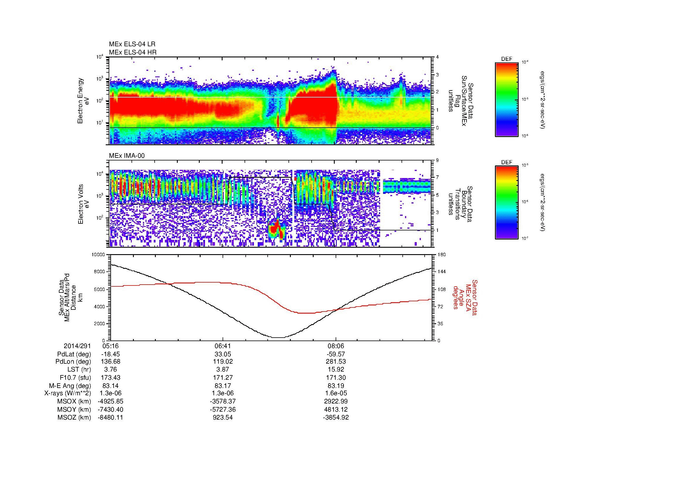 SurveyImages/MAVMPB_MExion_2014291_0516_2014291_0921_B_Quicklook_ELS04_IMA00.gif
