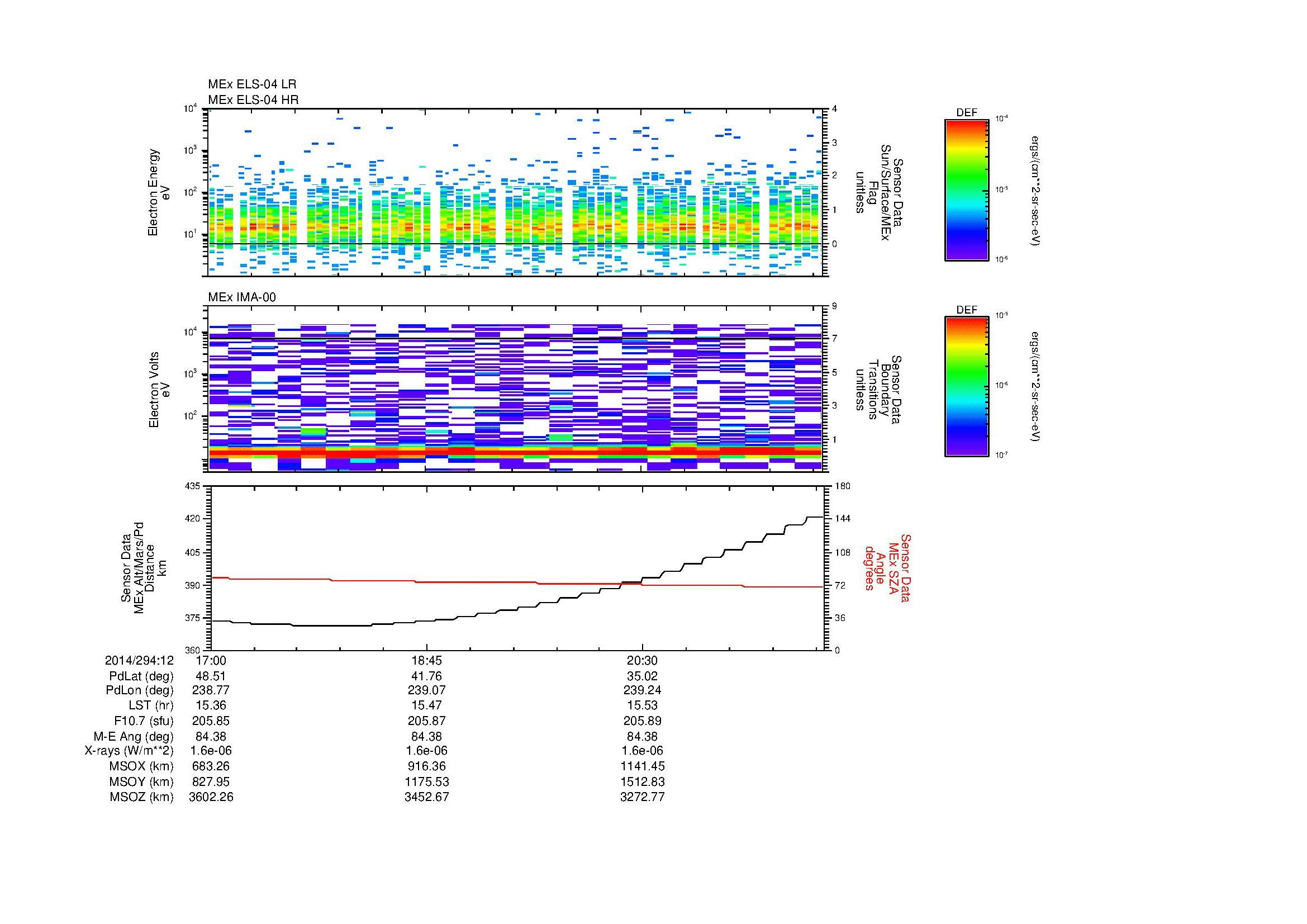SurveyImages/MAVMPB_MExion_2014294_1217_2014294_1222_C_Quicklook_ELS04_IMA00.gif