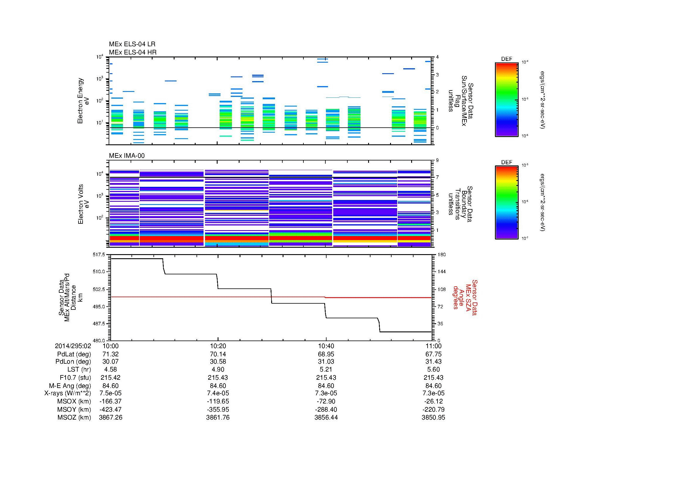SurveyImages/MAVMPB_MExion_2014295_0210_2014295_0211_C_Quicklook_ELS04_IMA00.gif