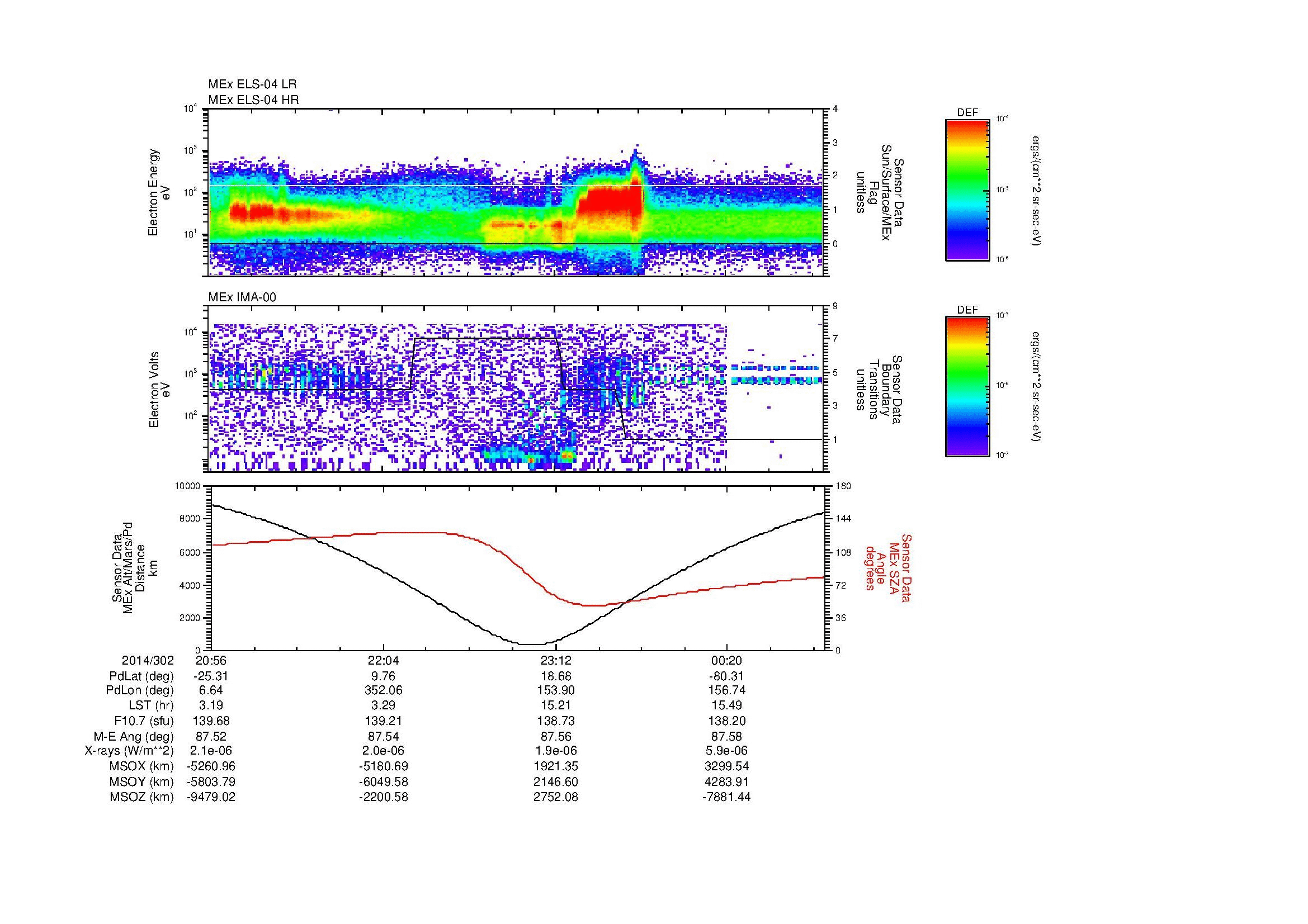 SurveyImages/MAVMPB_MExion_2014302_2056_2014303_0100_B_Quicklook_ELS04_IMA00.gif