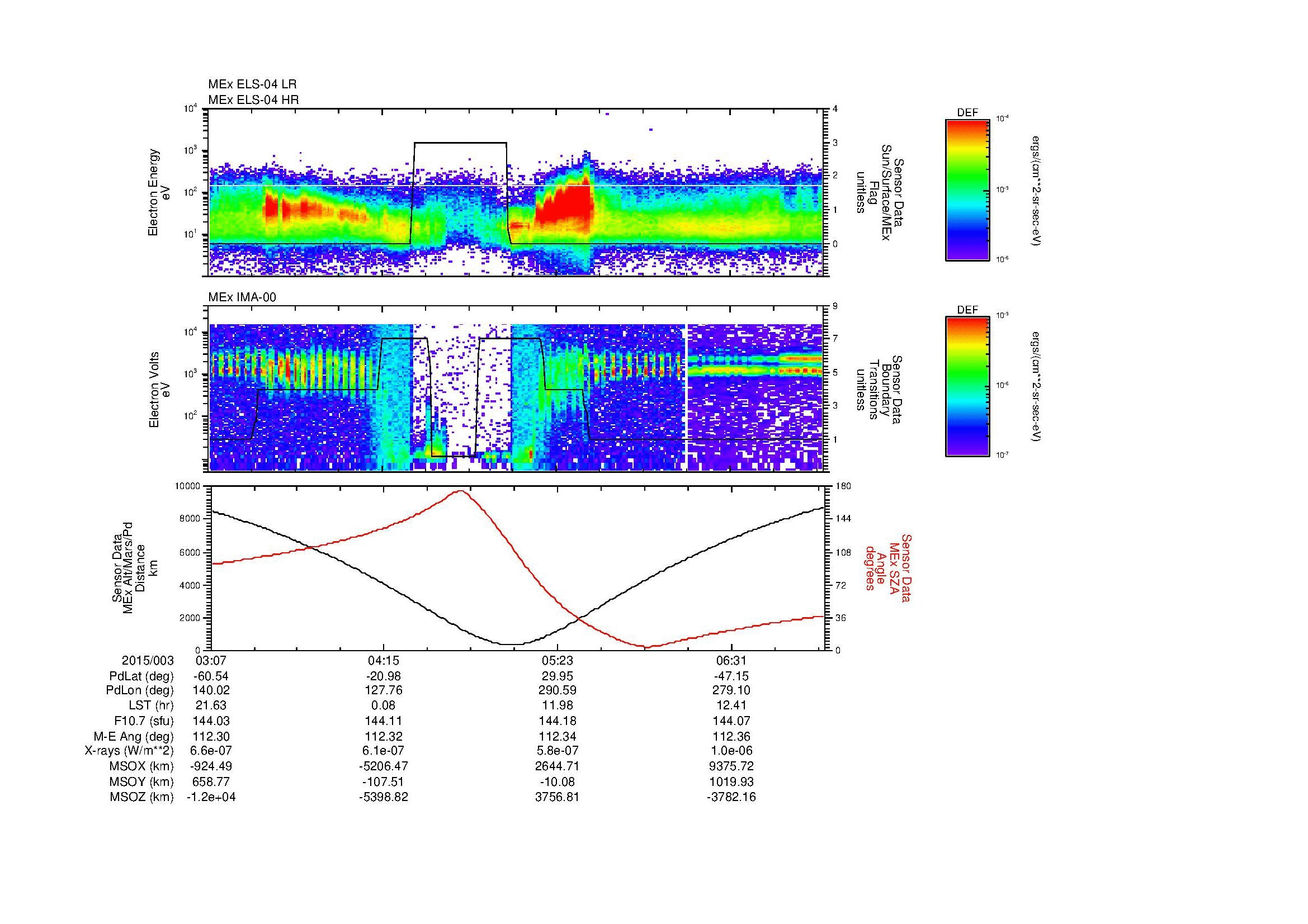 SurveyImages/MAVMPB_MExion_2015003_0307_2015003_0709_B_Quicklook_ELS04_IMA00.gif