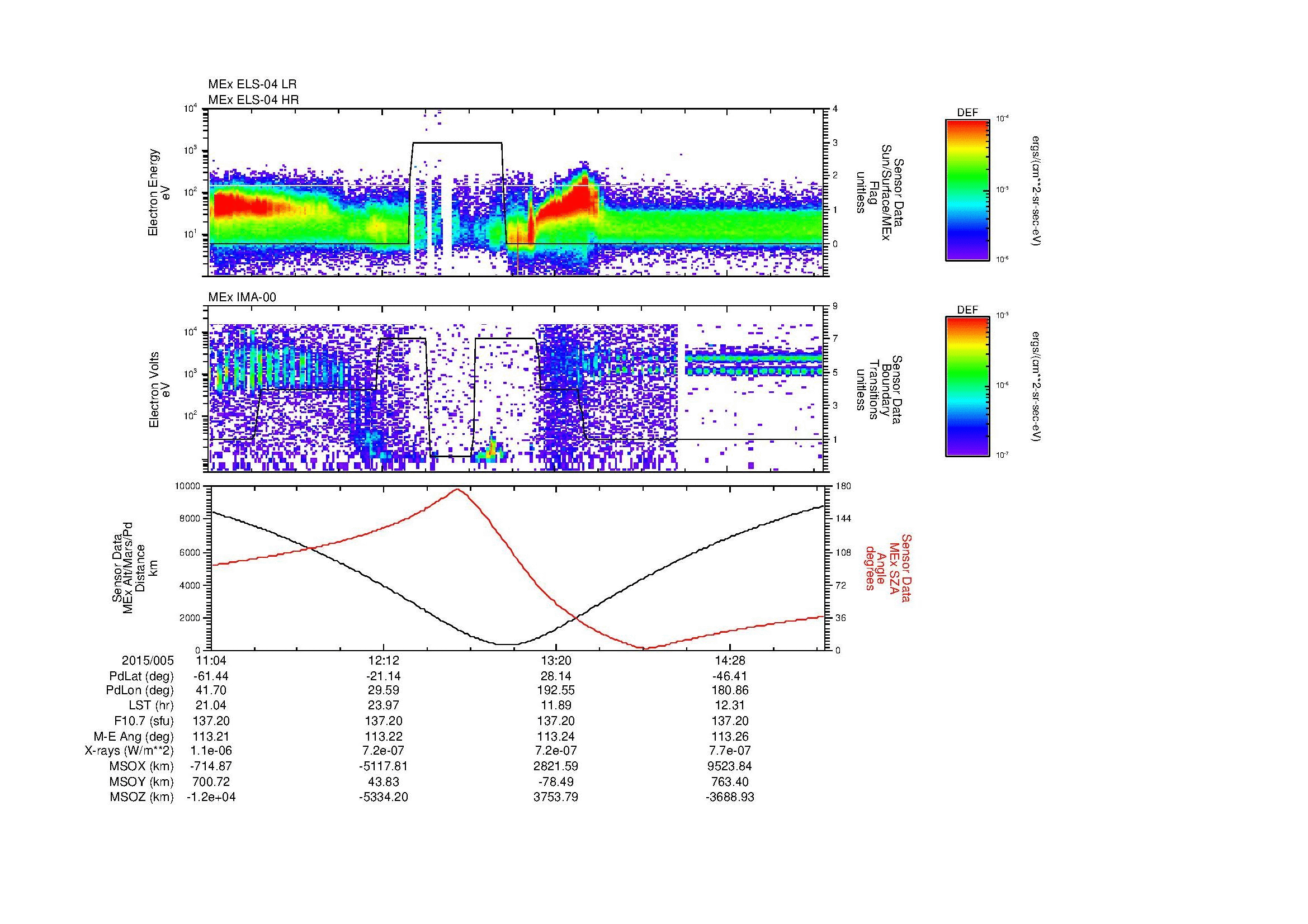 SurveyImages/MAVMPB_MExion_2015005_1104_2015005_1507_B_Quicklook_ELS04_IMA00.gif
