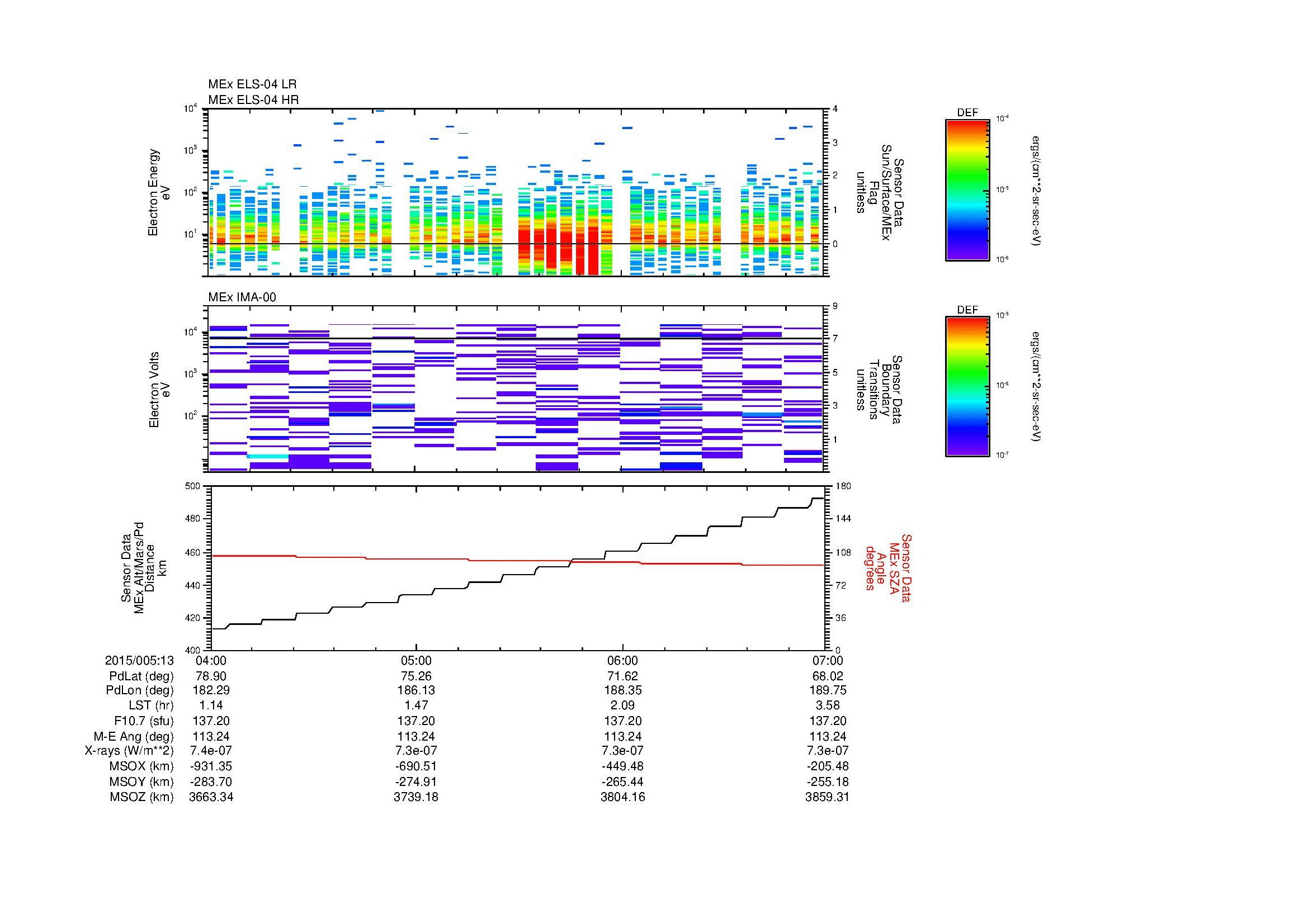 SurveyImages/MAVMPB_MExion_2015005_1304_2015005_1307_C_Quicklook_ELS04_IMA00.gif