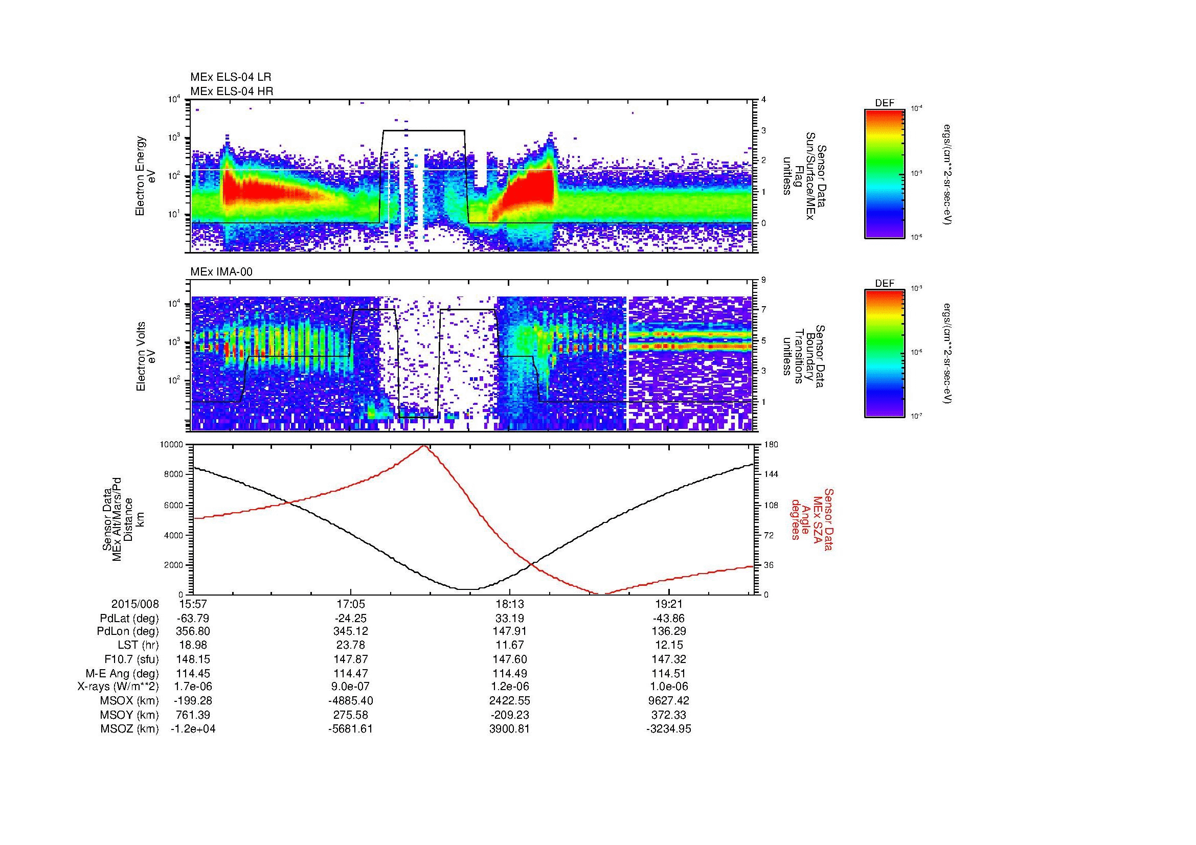 SurveyImages/MAVMPB_MExion_2015008_1557_2015008_1959_B_Quicklook_ELS04_IMA00.gif