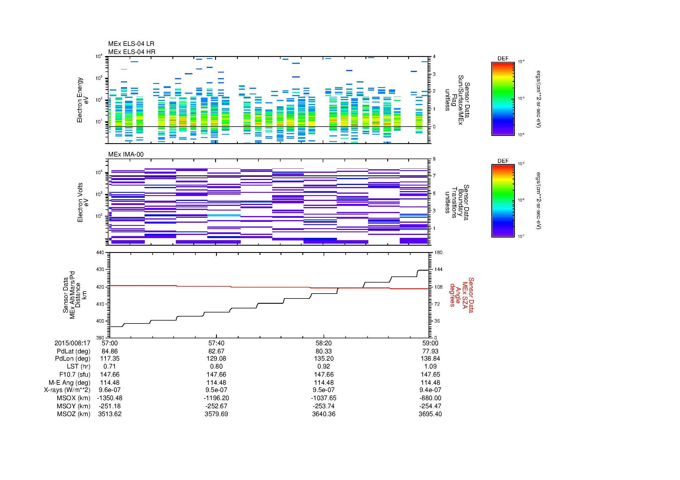 SurveyImages/MAVMPB_MExion_2015008_1757_2015008_1759_C_Quicklook_ELS04_IMA00.gif