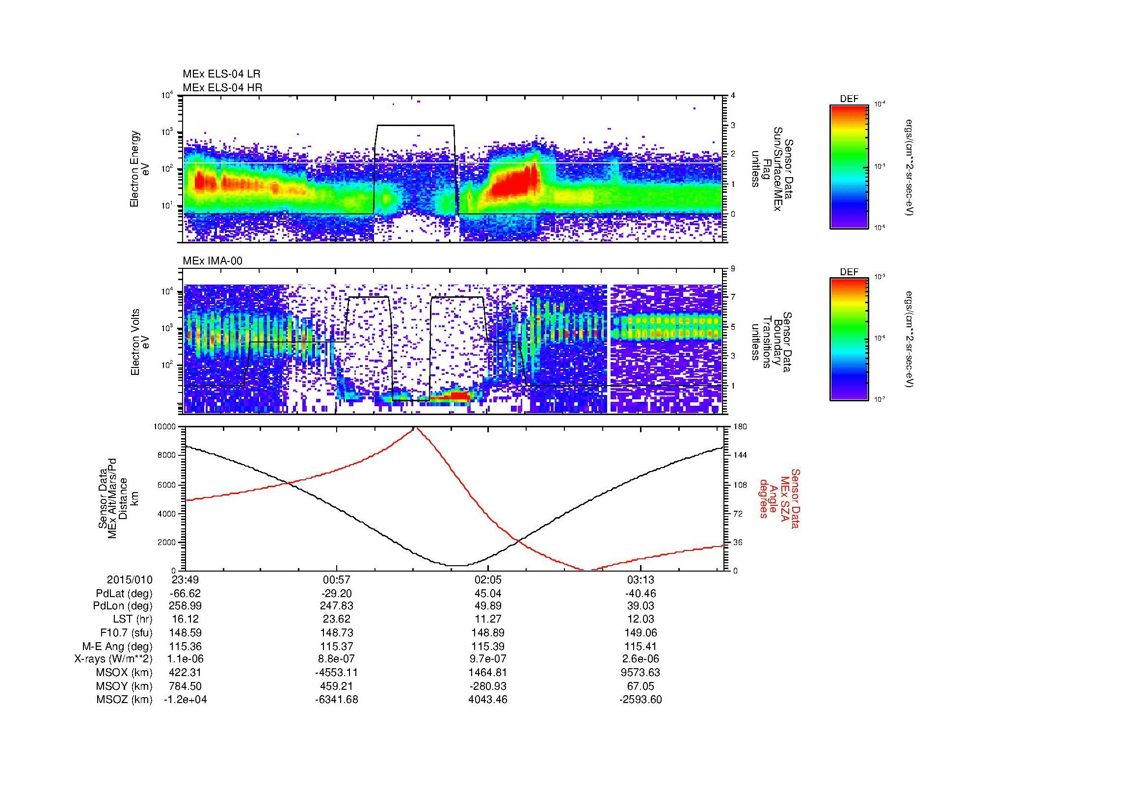 SurveyImages/MAVMPB_MExion_2015010_2349_2015011_0352_B_Quicklook_ELS04_IMA00.gif