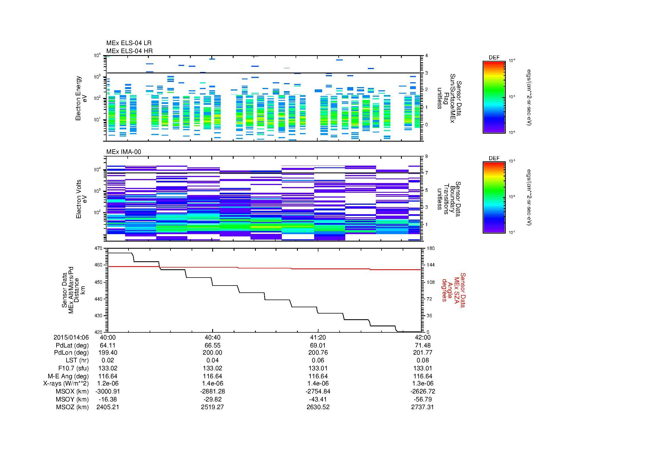 SurveyImages/MAVMPB_MExion_2015014_0640_2015014_0642_C_Quicklook_ELS04_IMA00.gif