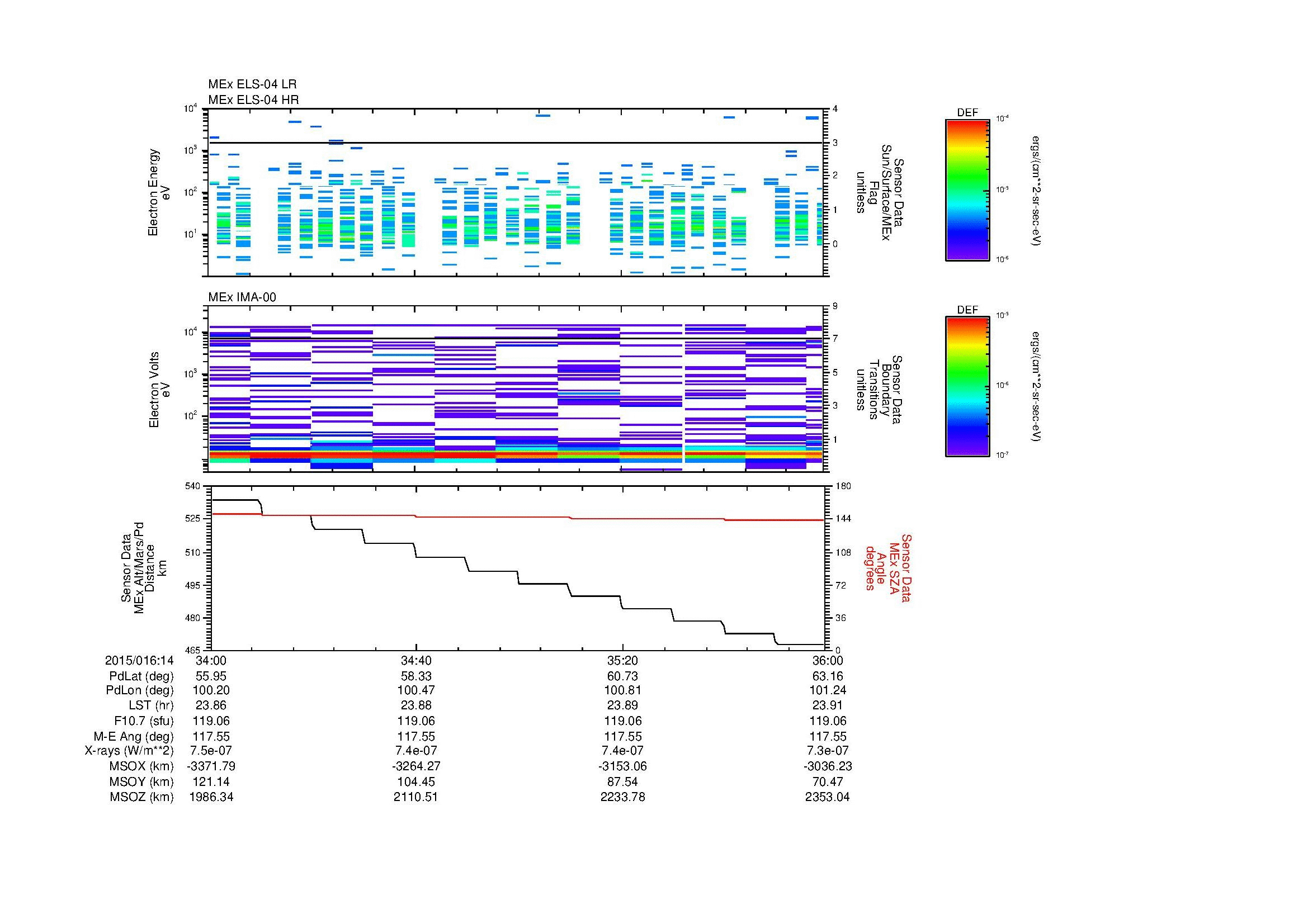SurveyImages/MAVMPB_MExion_2015016_1434_2015016_1436_C_Quicklook_ELS04_IMA00.gif