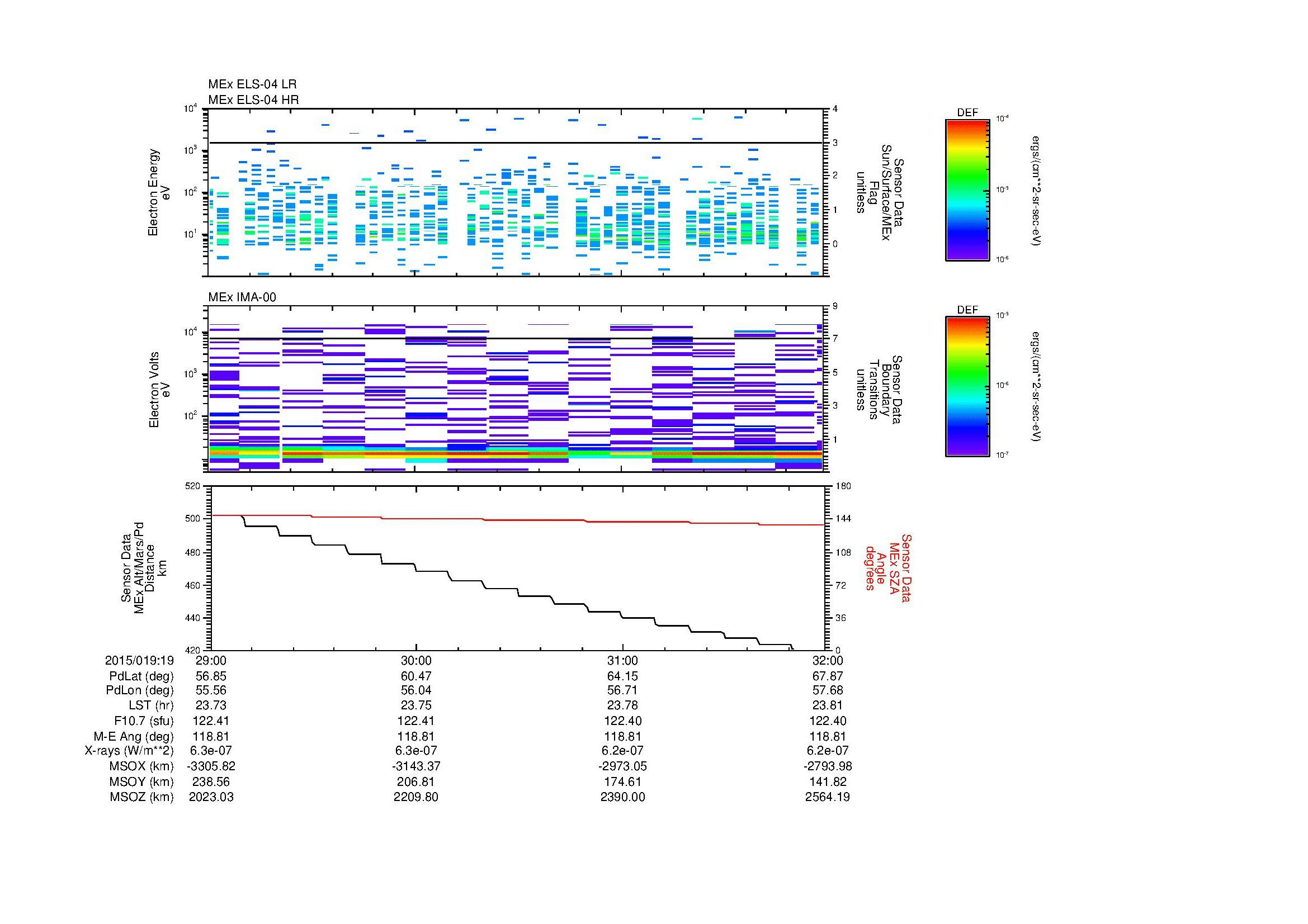 SurveyImages/MAVMPB_MExion_2015019_1929_2015019_1932_C_Quicklook_ELS04_IMA00.gif