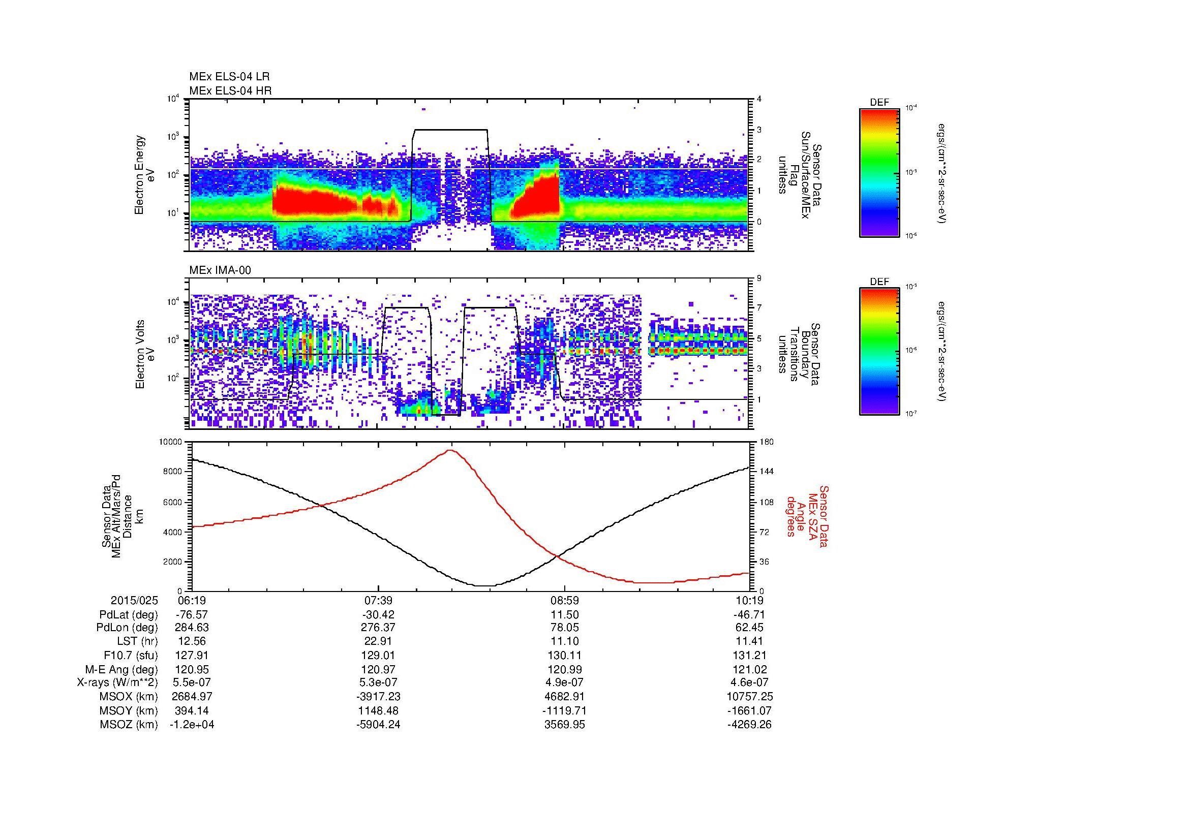 SurveyImages/MAVMPB_MExion_2015025_0619_2015025_1020_B_Quicklook_ELS04_IMA00.gif