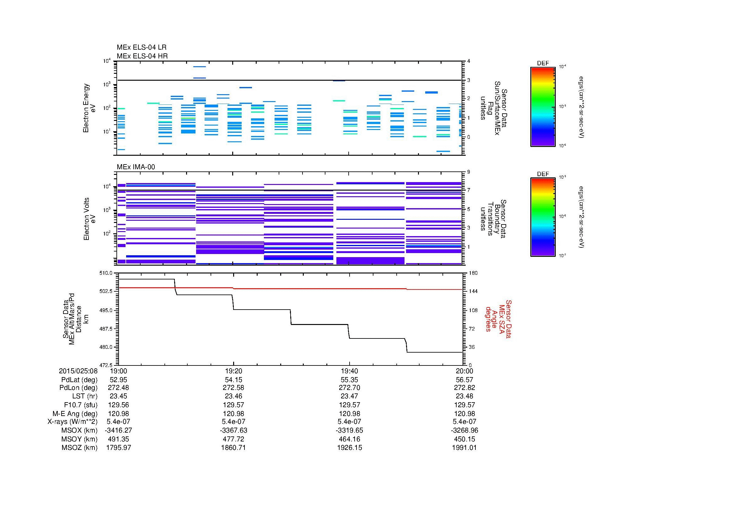 SurveyImages/MAVMPB_MExion_2015025_0819_2015025_0820_C_Quicklook_ELS04_IMA00.gif
