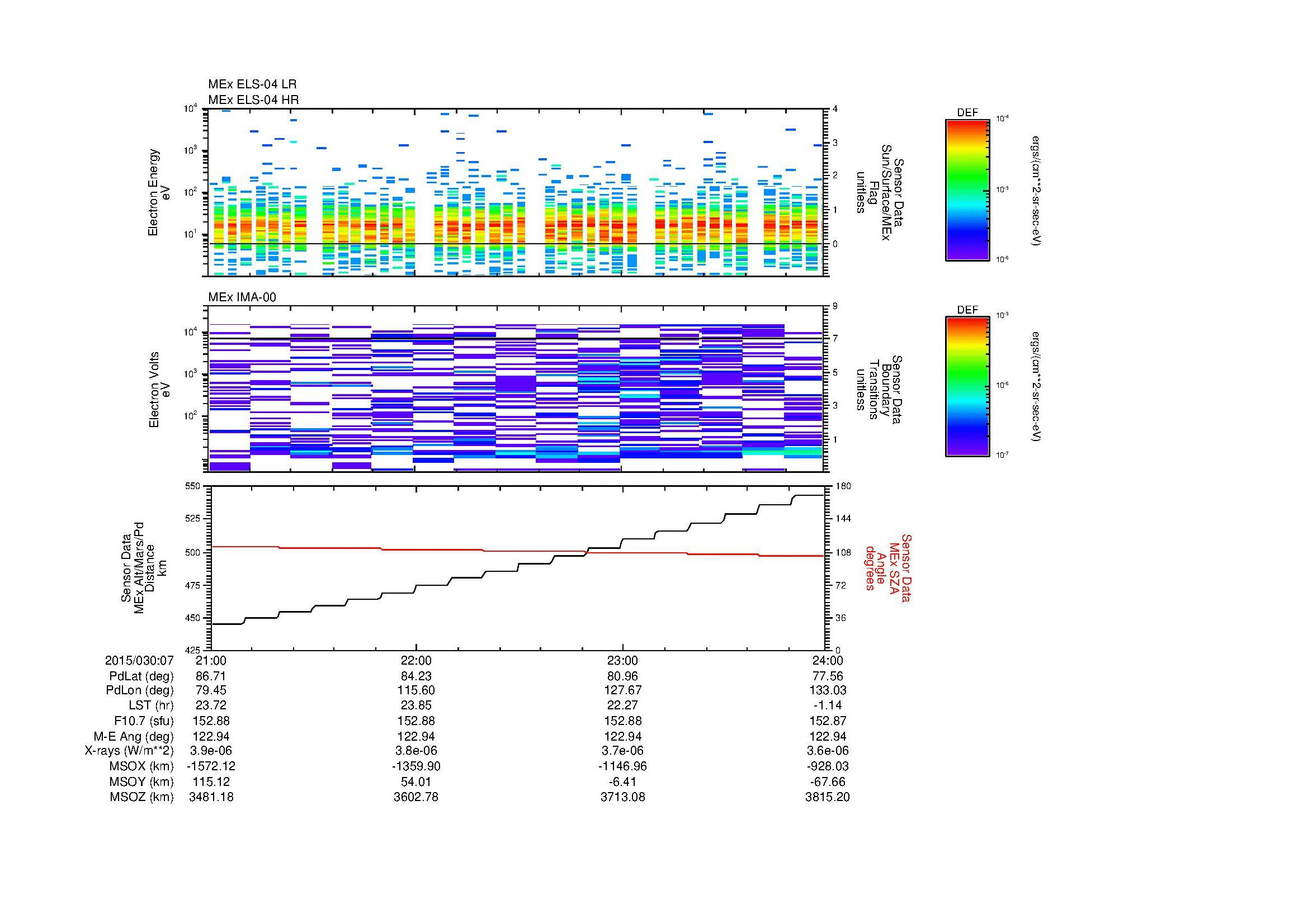 SurveyImages/MAVMPB_MExion_2015030_0721_2015030_0724_C_Quicklook_ELS04_IMA00.gif
