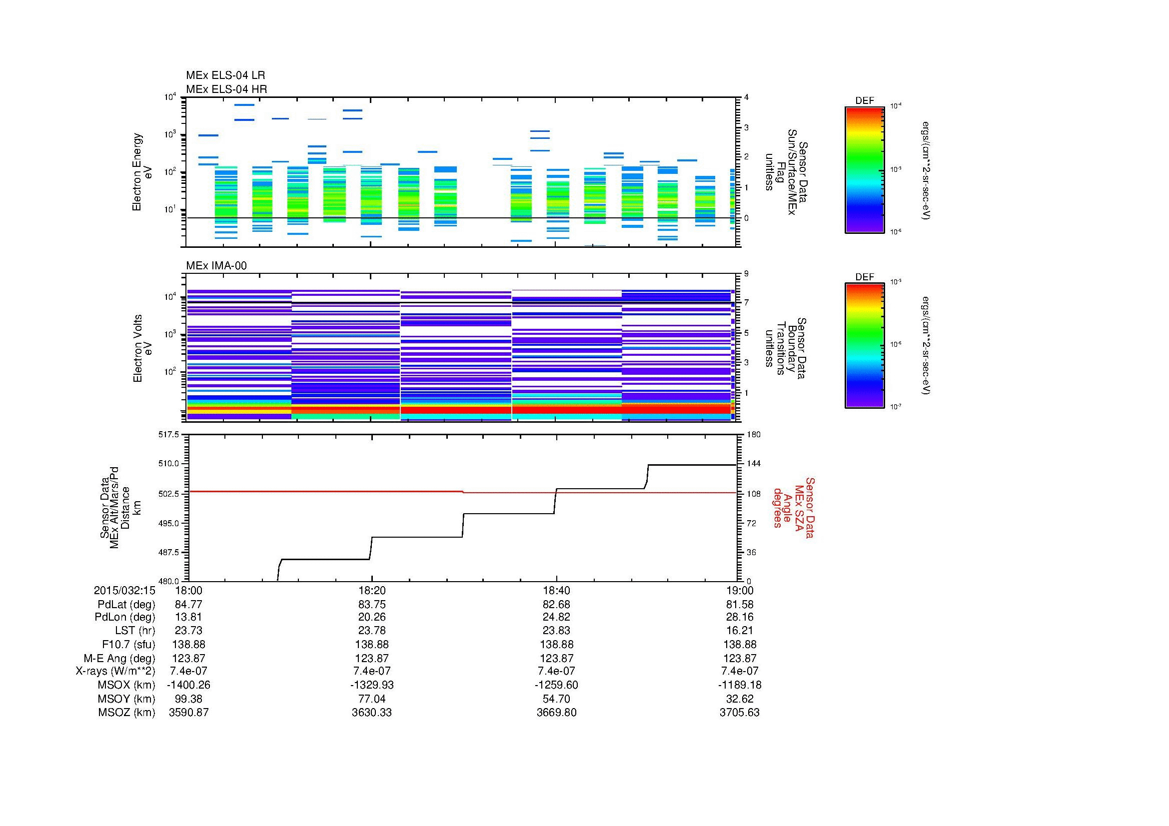 SurveyImages/MAVMPB_MExion_2015032_1518_2015032_1519_C_Quicklook_ELS04_IMA00.gif