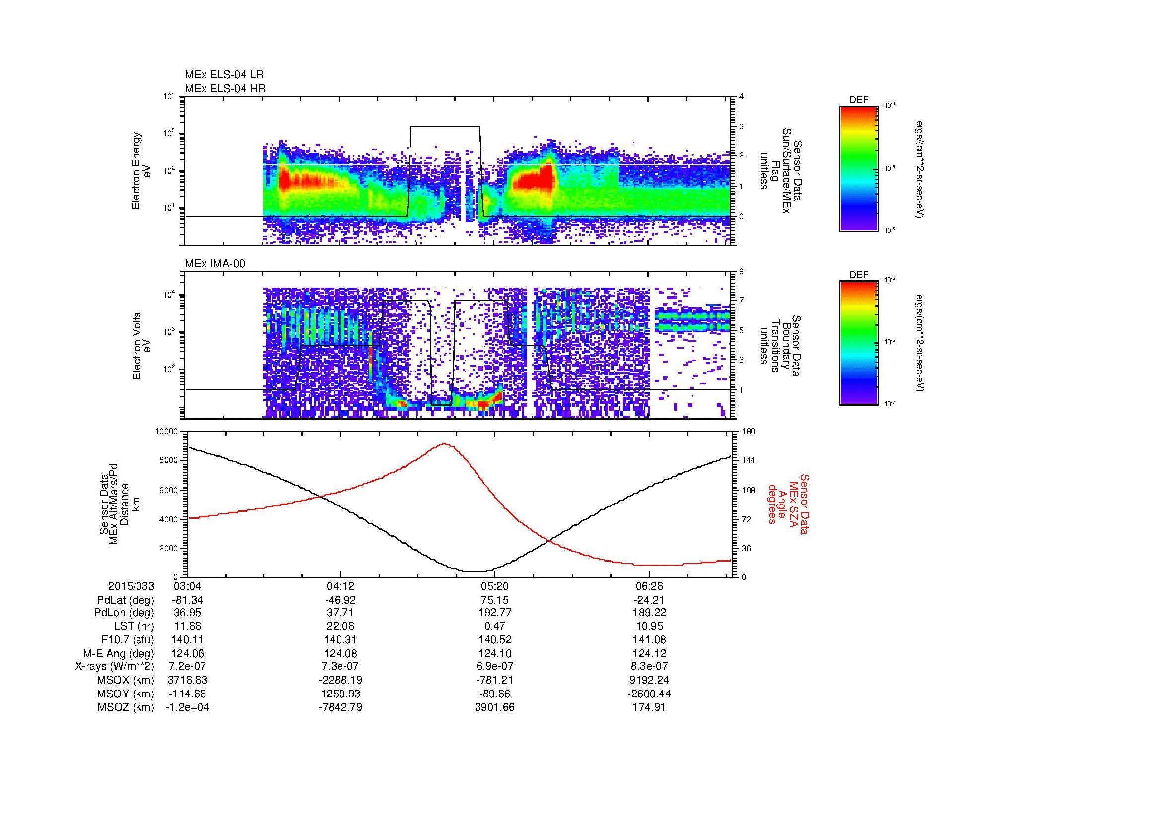 SurveyImages/MAVMPB_MExion_2015033_0304_2015033_0706_B_Quicklook_ELS04_IMA00.gif