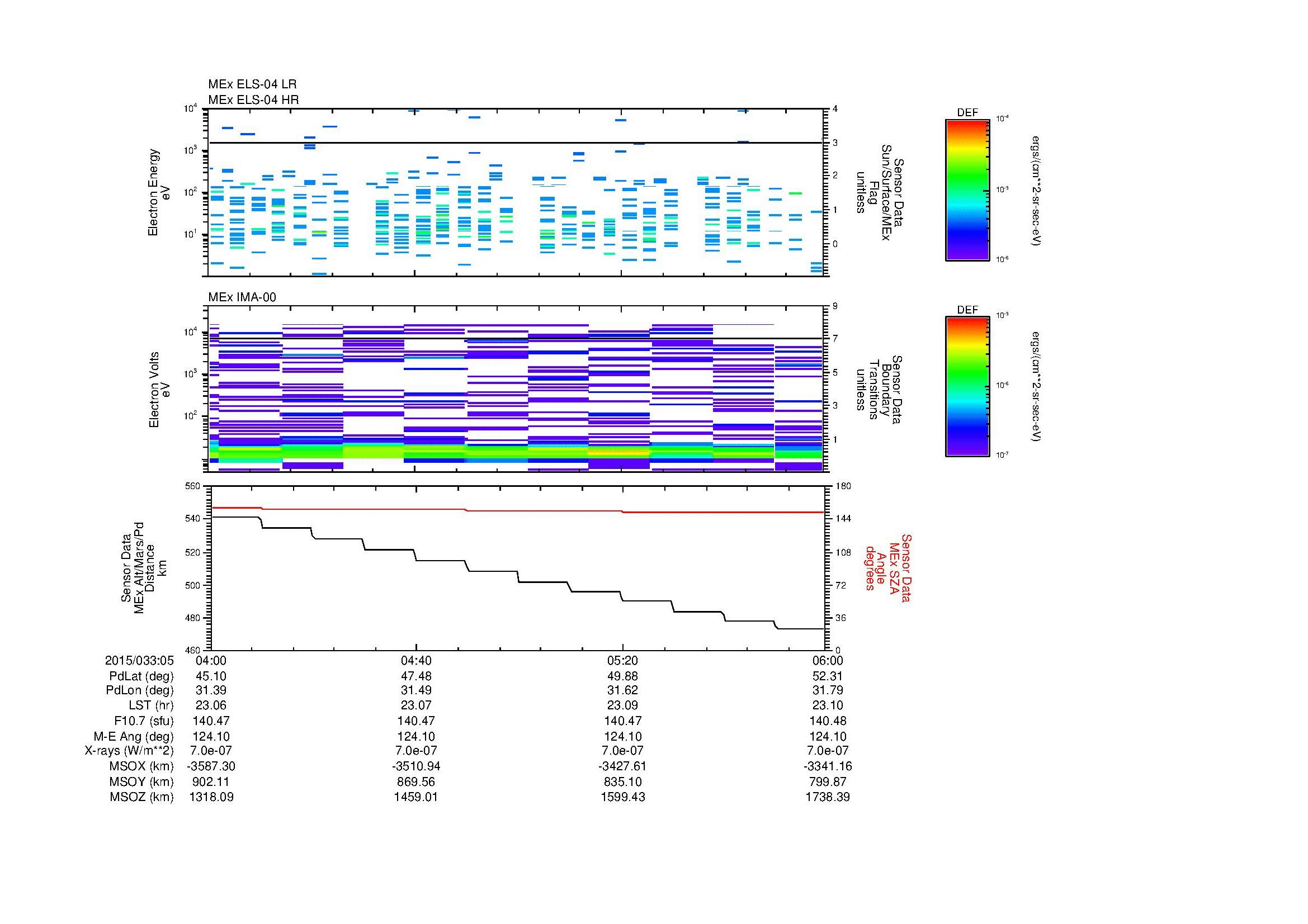 SurveyImages/MAVMPB_MExion_2015033_0504_2015033_0506_C_Quicklook_ELS04_IMA00.gif