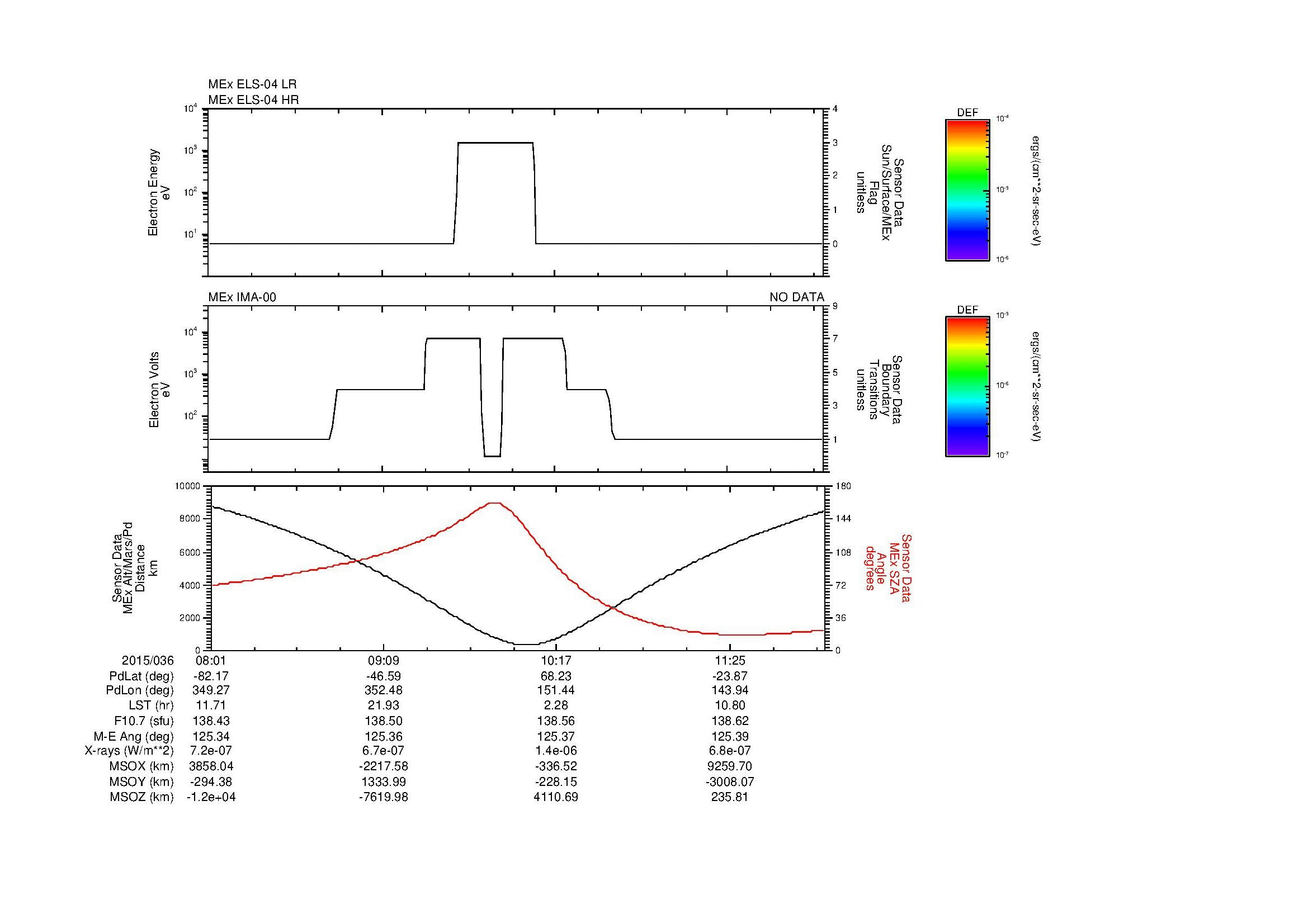SurveyImages/MAVMPB_MExion_2015036_0801_2015036_1204_B_Quicklook_ELS04_IMA00.gif