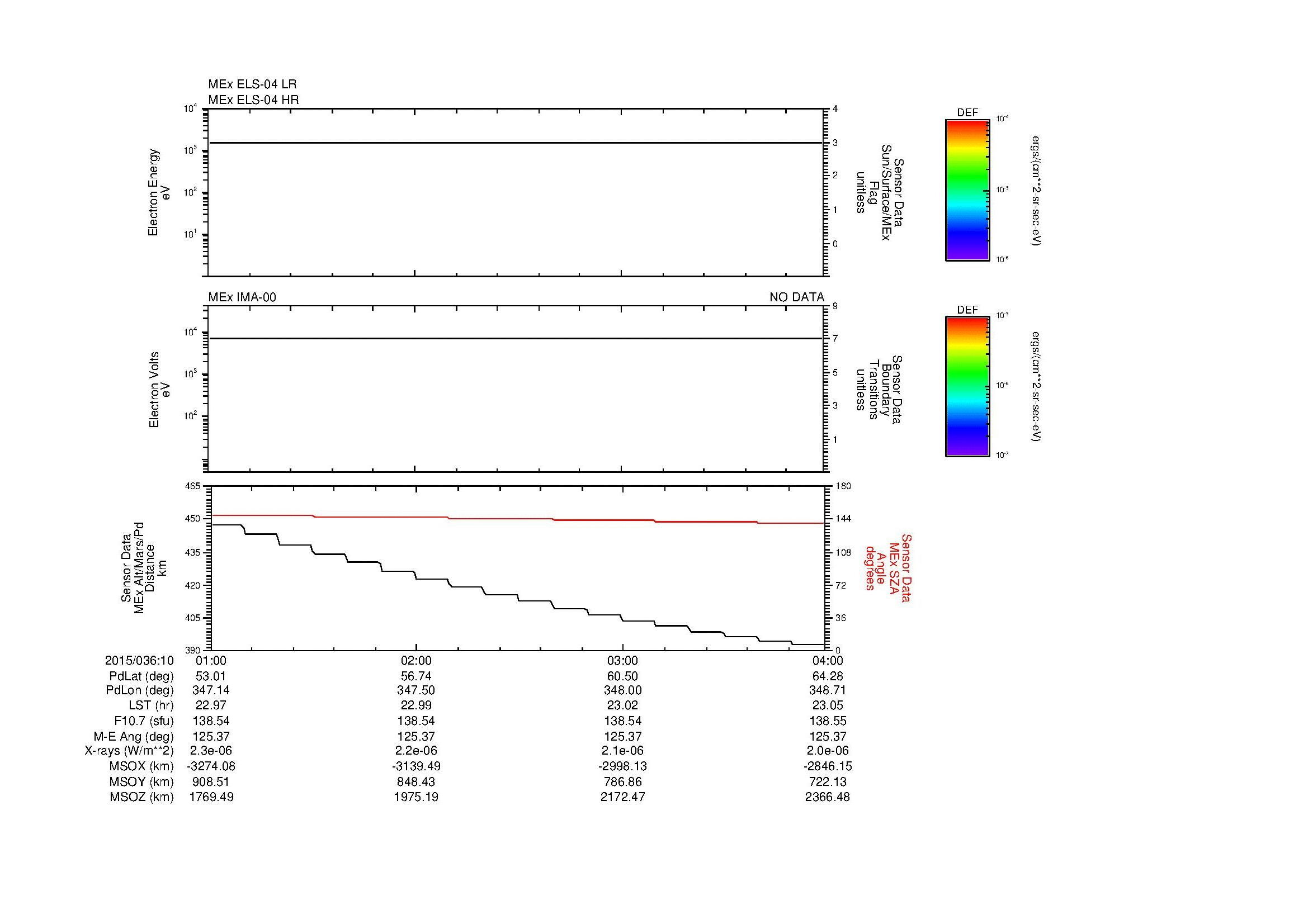 SurveyImages/MAVMPB_MExion_2015036_1001_2015036_1004_C_Quicklook_ELS04_IMA00.gif