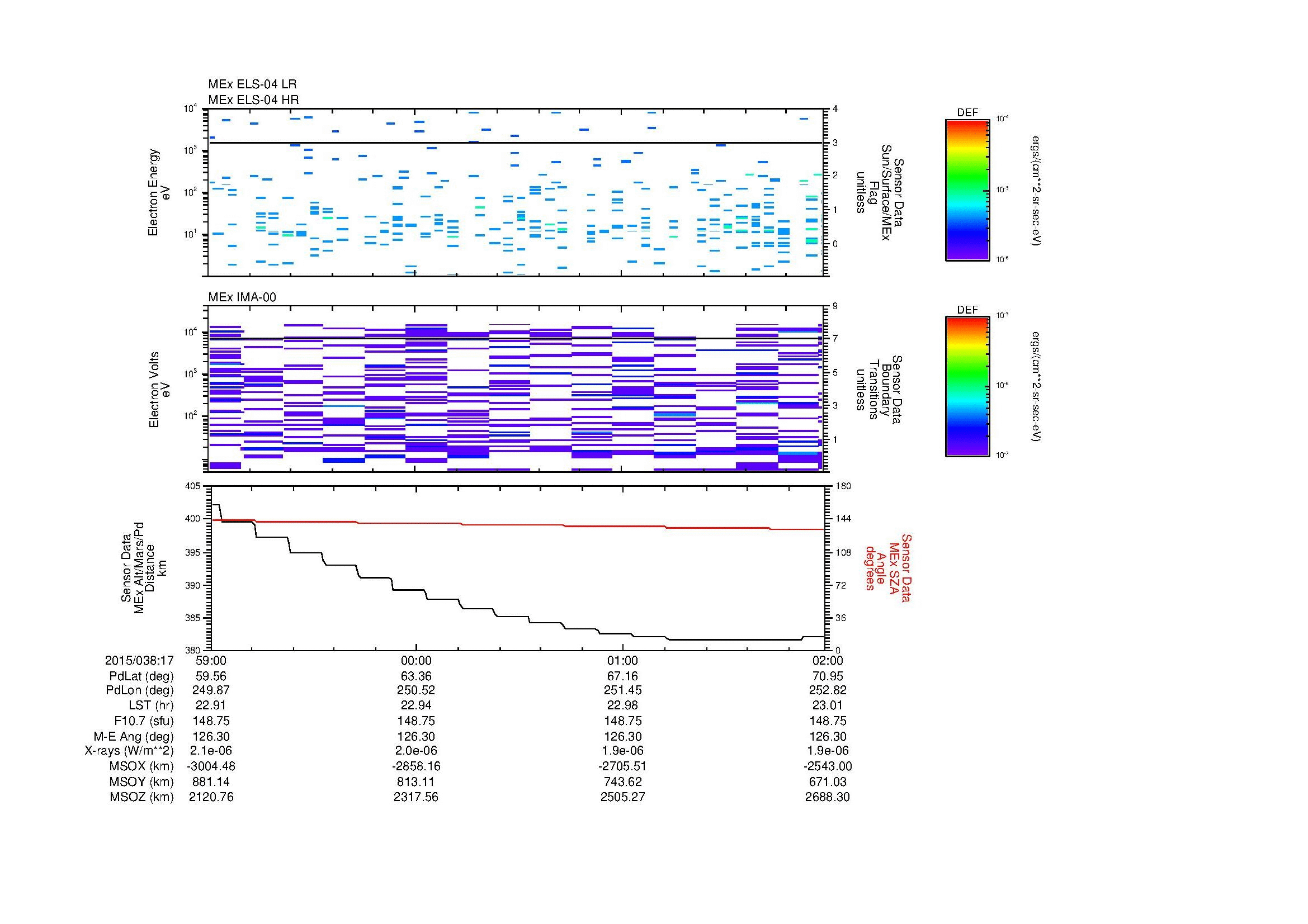 SurveyImages/MAVMPB_MExion_2015038_1759_2015038_1802_C_Quicklook_ELS04_IMA00.gif