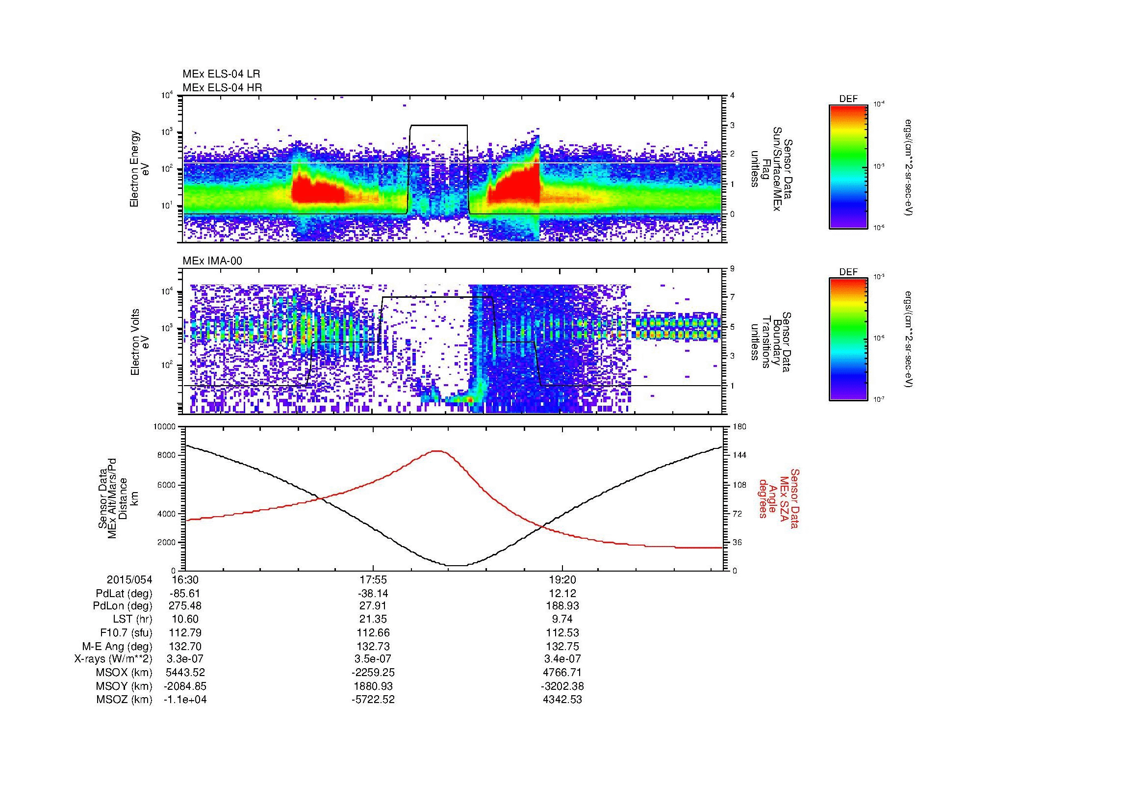 SurveyImages/MAVMPB_MExion_2015054_1630_2015054_2035_B_Quicklook_ELS04_IMA00.gif