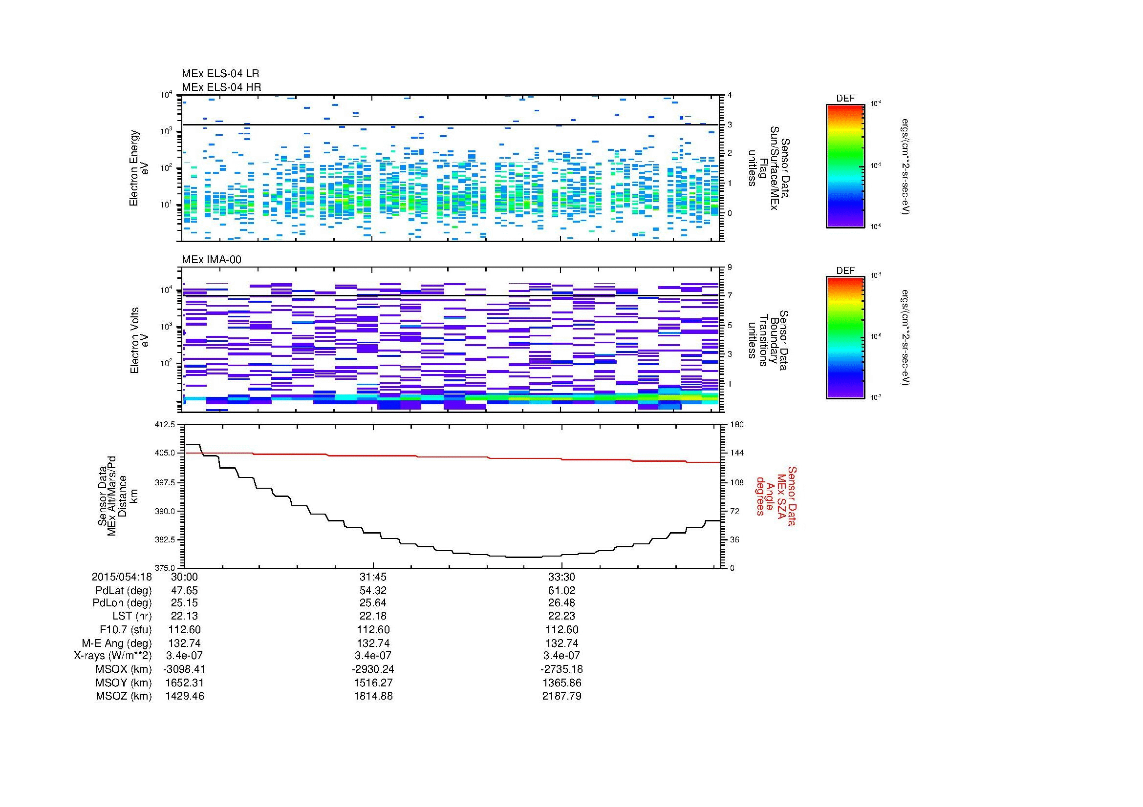 SurveyImages/MAVMPB_MExion_2015054_1830_2015054_1835_C_Quicklook_ELS04_IMA00.gif