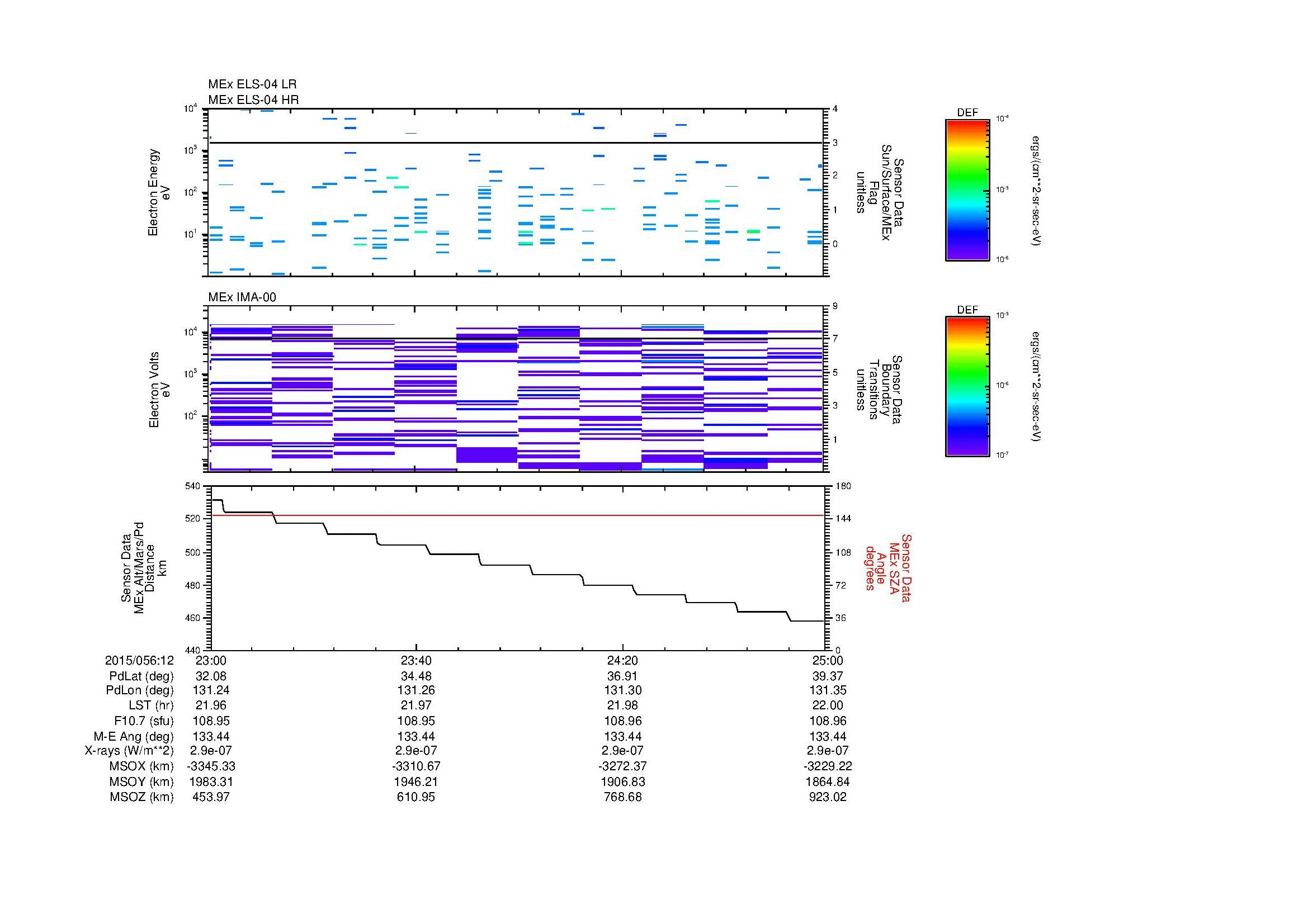 SurveyImages/MAVMPB_MExion_2015056_1223_2015056_1225_C_Quicklook_ELS04_IMA00.gif