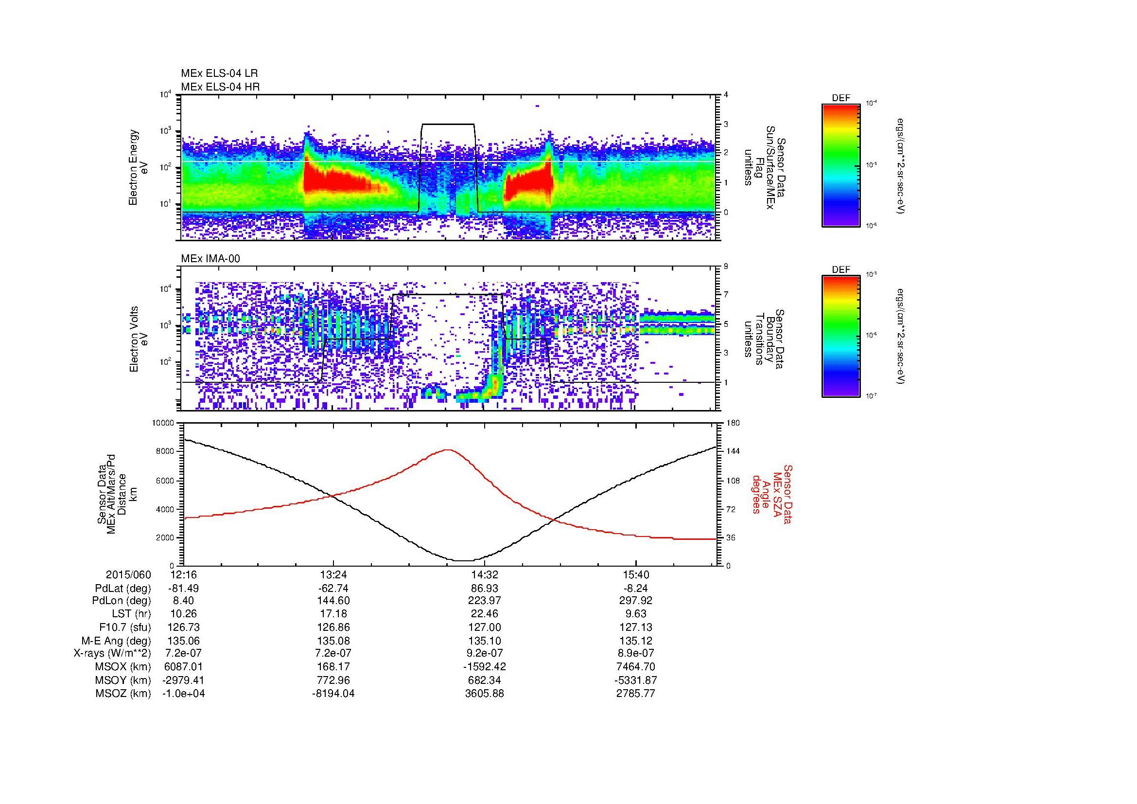 SurveyImages/MAVMPB_MExion_2015060_1216_2015060_1618_B_Quicklook_ELS04_IMA00.gif