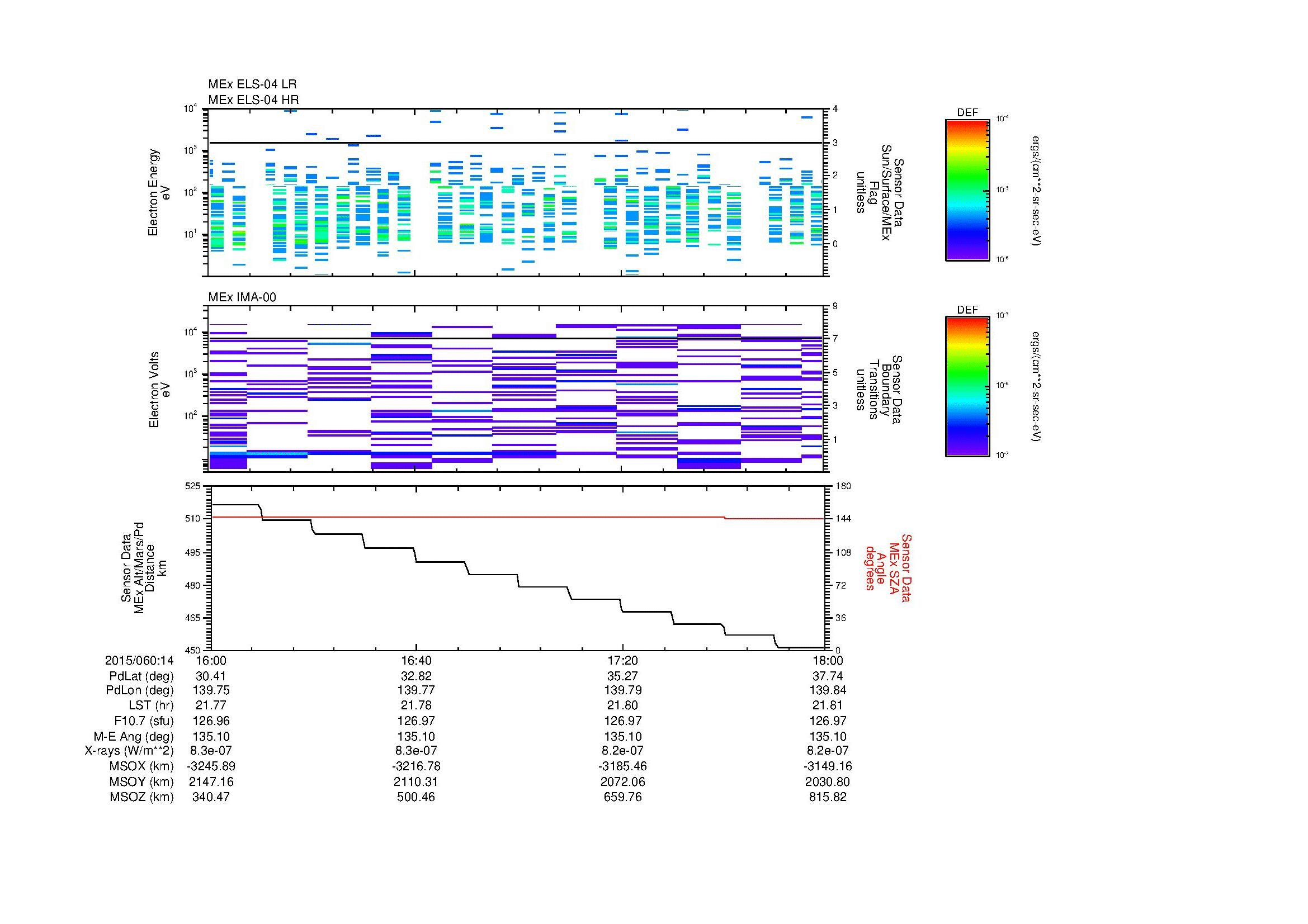 SurveyImages/MAVMPB_MExion_2015060_1416_2015060_1418_C_Quicklook_ELS04_IMA00.gif