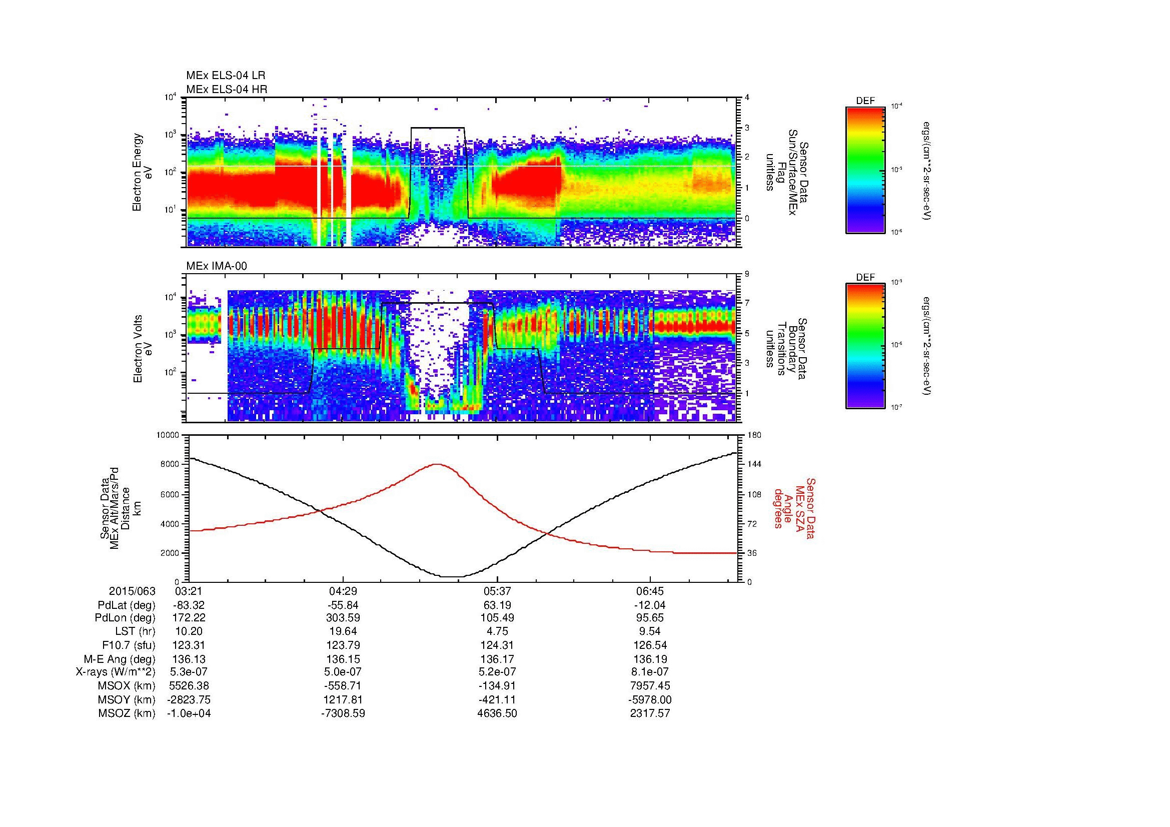 SurveyImages/MAVMPB_MExion_2015063_0321_2015063_0725_B_Quicklook_ELS04_IMA00.gif
