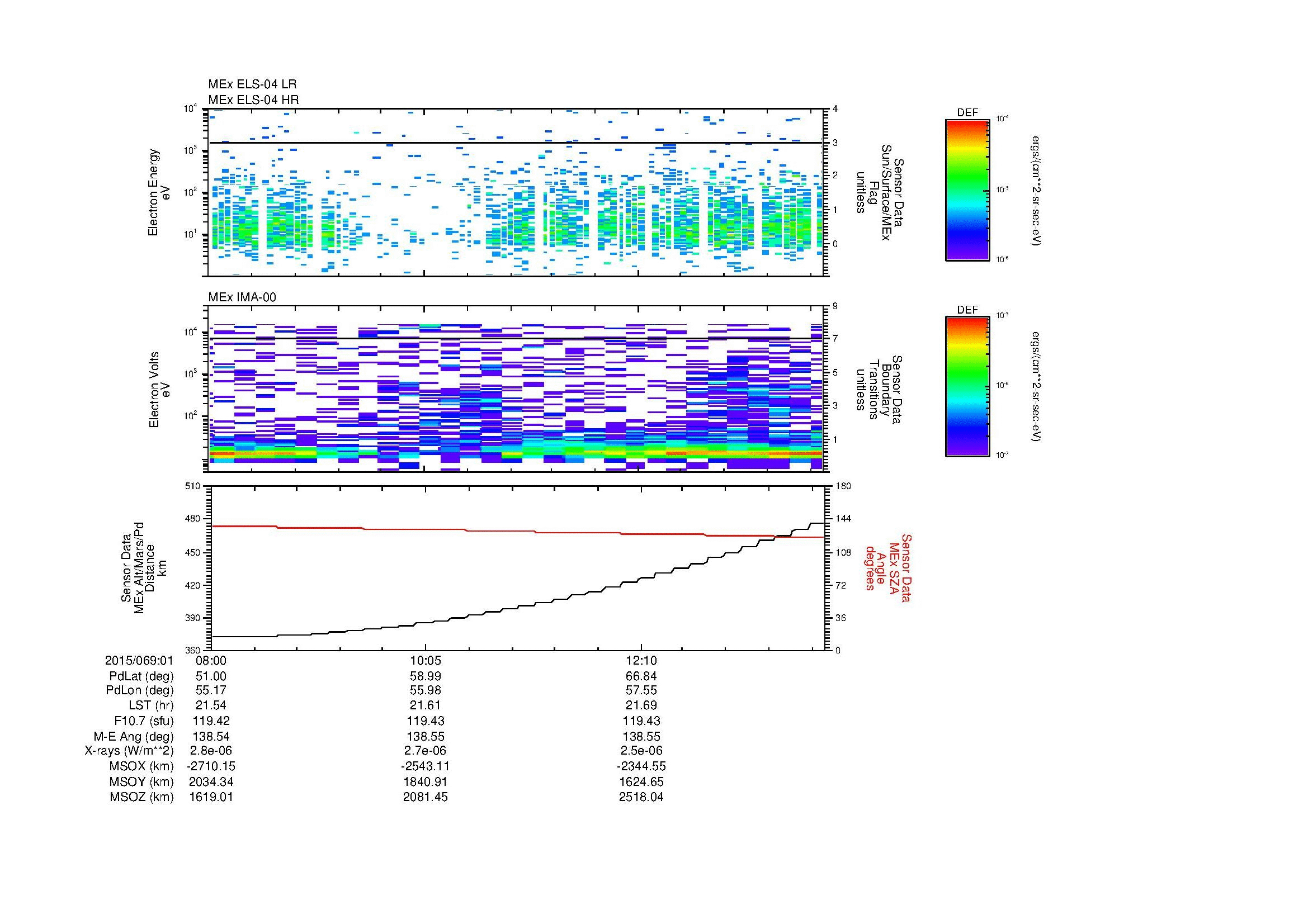SurveyImages/MAVMPB_MExion_2015069_0108_2015069_0114_C_Quicklook_ELS04_IMA00.gif