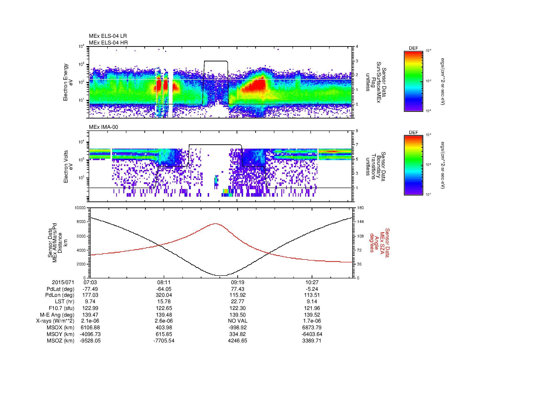 SurveyImages/MAVMPB_MExion_2015071_0703_2015071_1106_B_Quicklook_ELS04_IMA00.gif