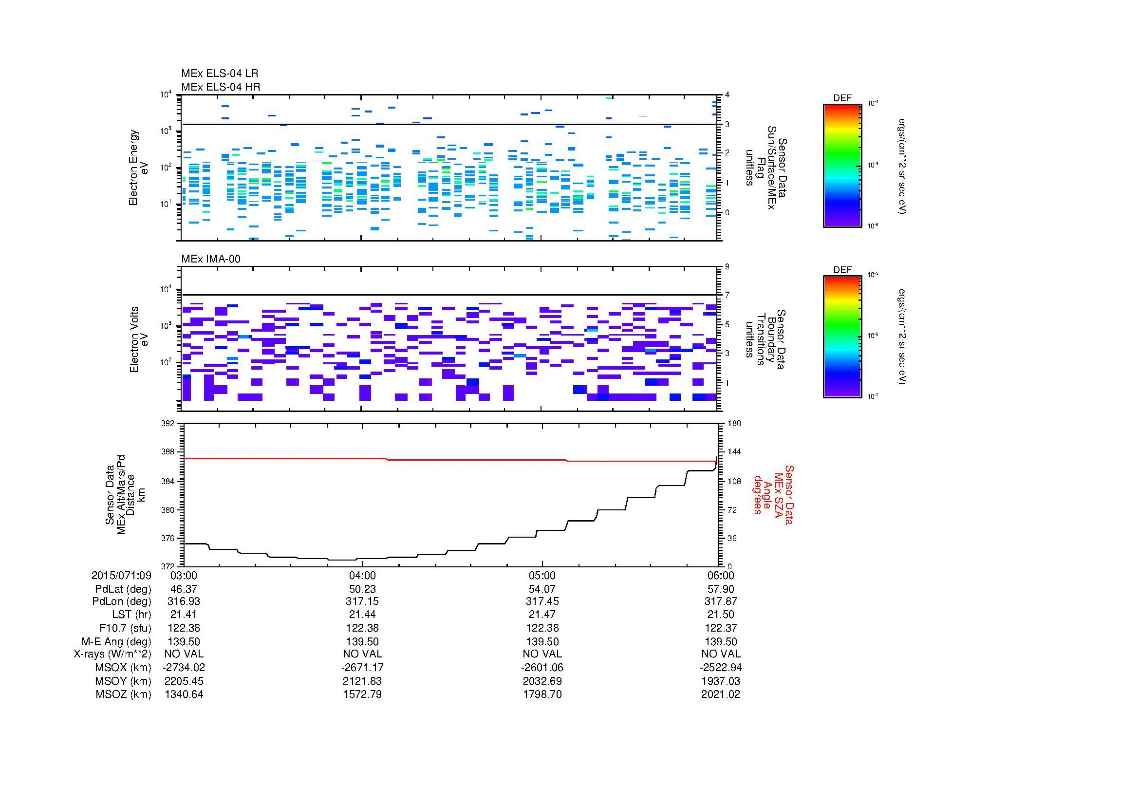 SurveyImages/MAVMPB_MExion_2015071_0903_2015071_0906_C_Quicklook_ELS04_IMA00.gif
