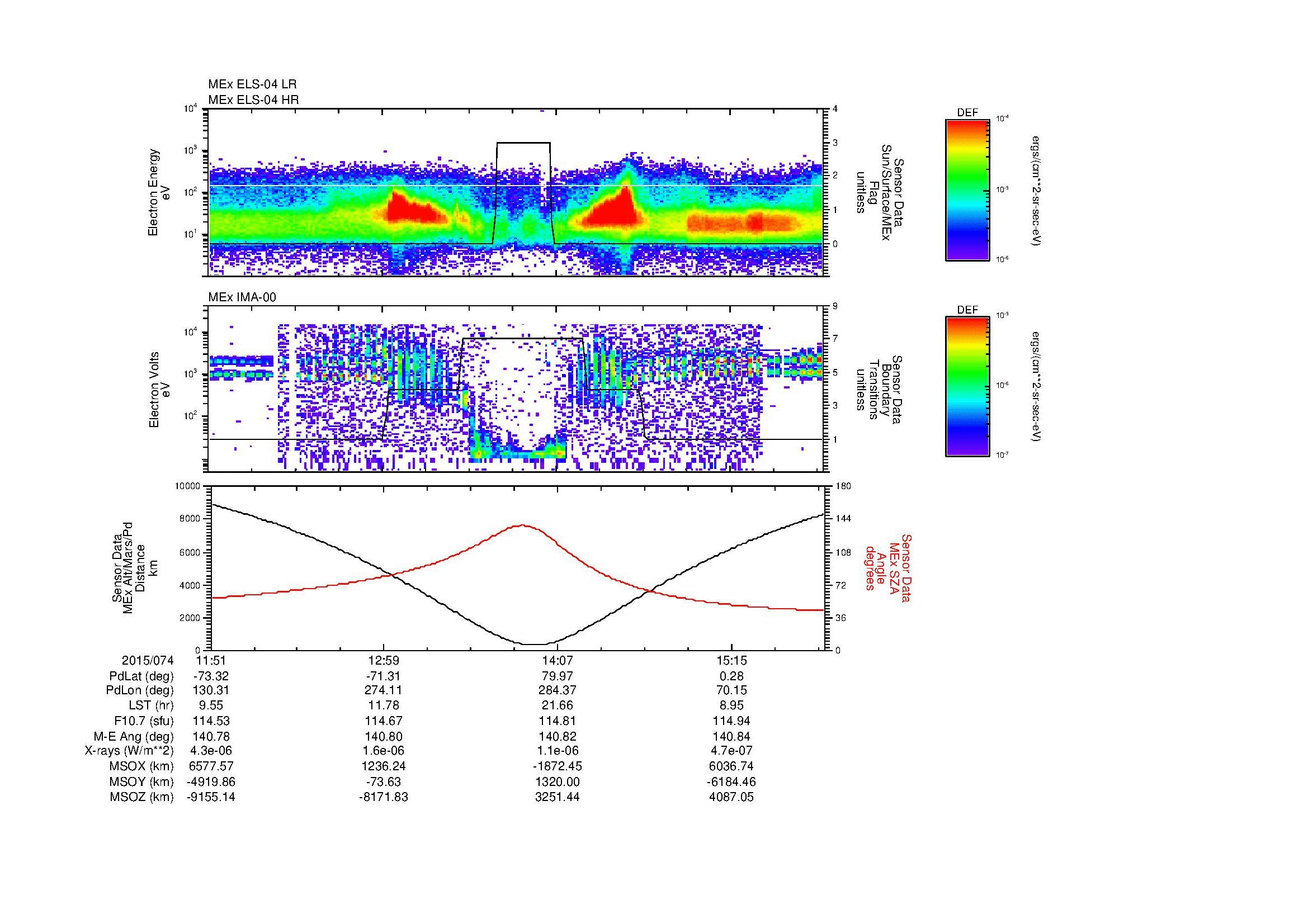 SurveyImages/MAVMPB_MExion_2015074_1151_2015074_1553_B_Quicklook_ELS04_IMA00.gif