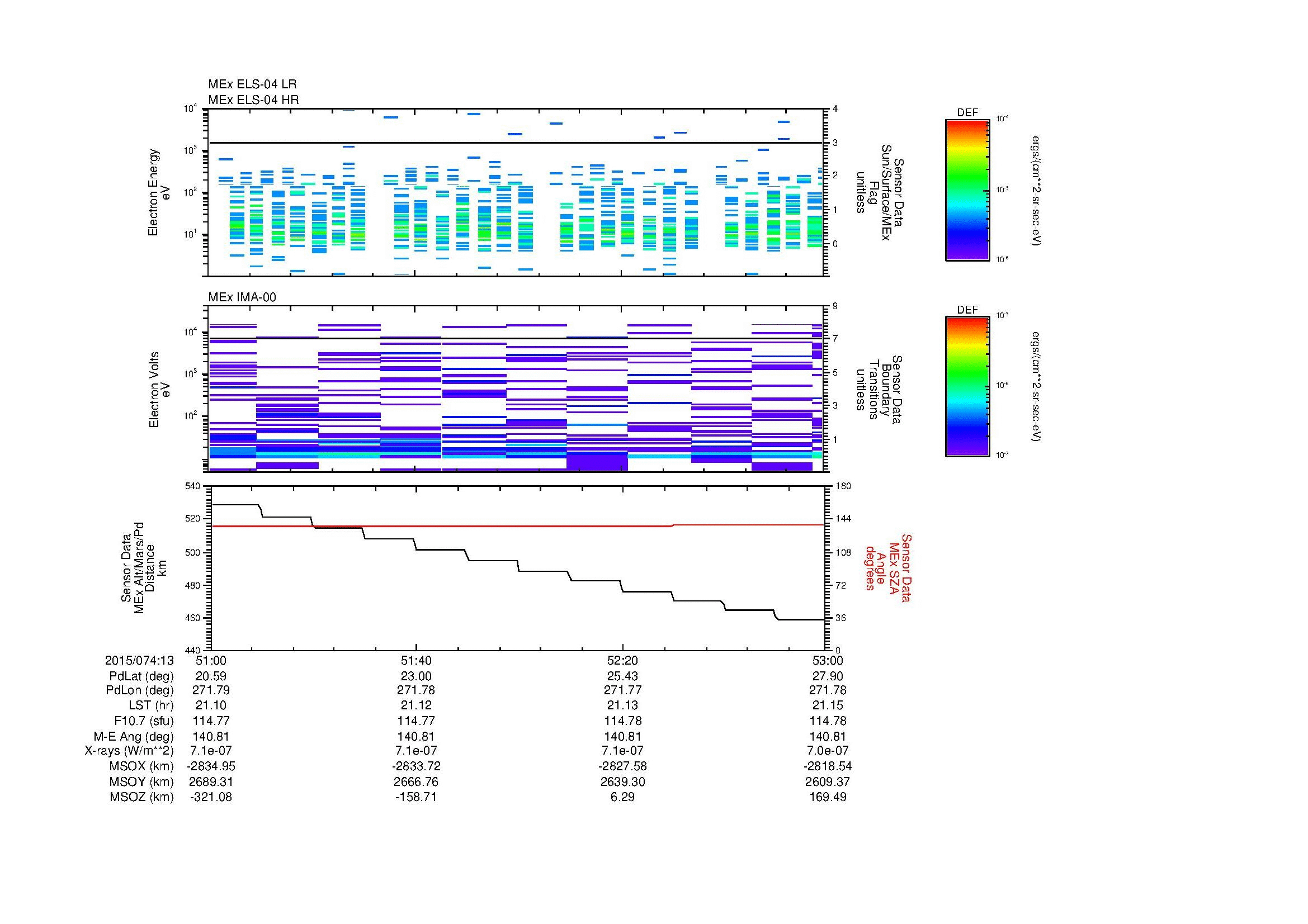 SurveyImages/MAVMPB_MExion_2015074_1351_2015074_1353_C_Quicklook_ELS04_IMA00.gif
