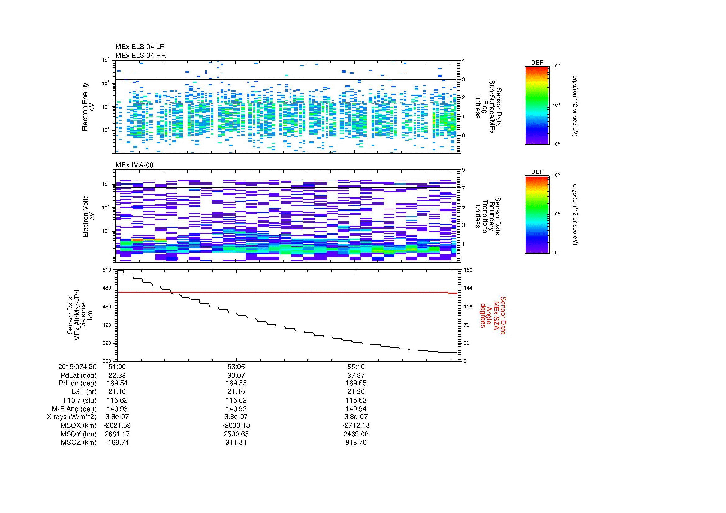 SurveyImages/MAVMPB_MExion_2015074_2051_2015074_2057_C_Quicklook_ELS04_IMA00.gif