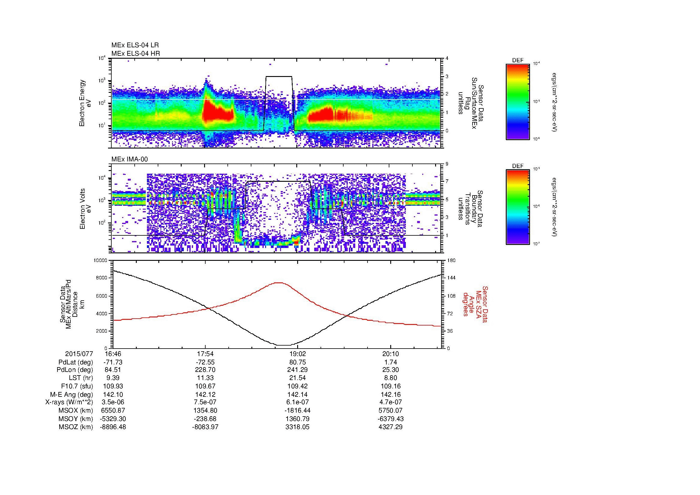 SurveyImages/MAVMPB_MExion_2015077_1646_2015077_2049_B_Quicklook_ELS04_IMA00.gif