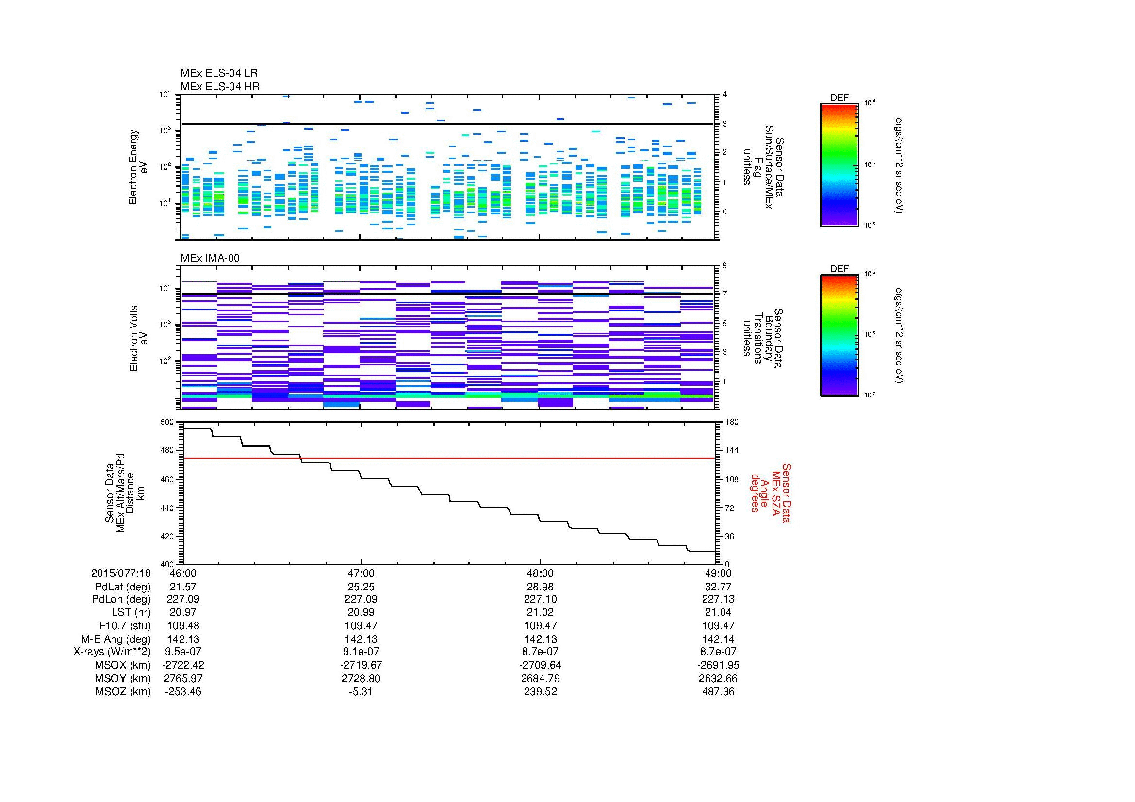 SurveyImages/MAVMPB_MExion_2015077_1846_2015077_1849_C_Quicklook_ELS04_IMA00.gif