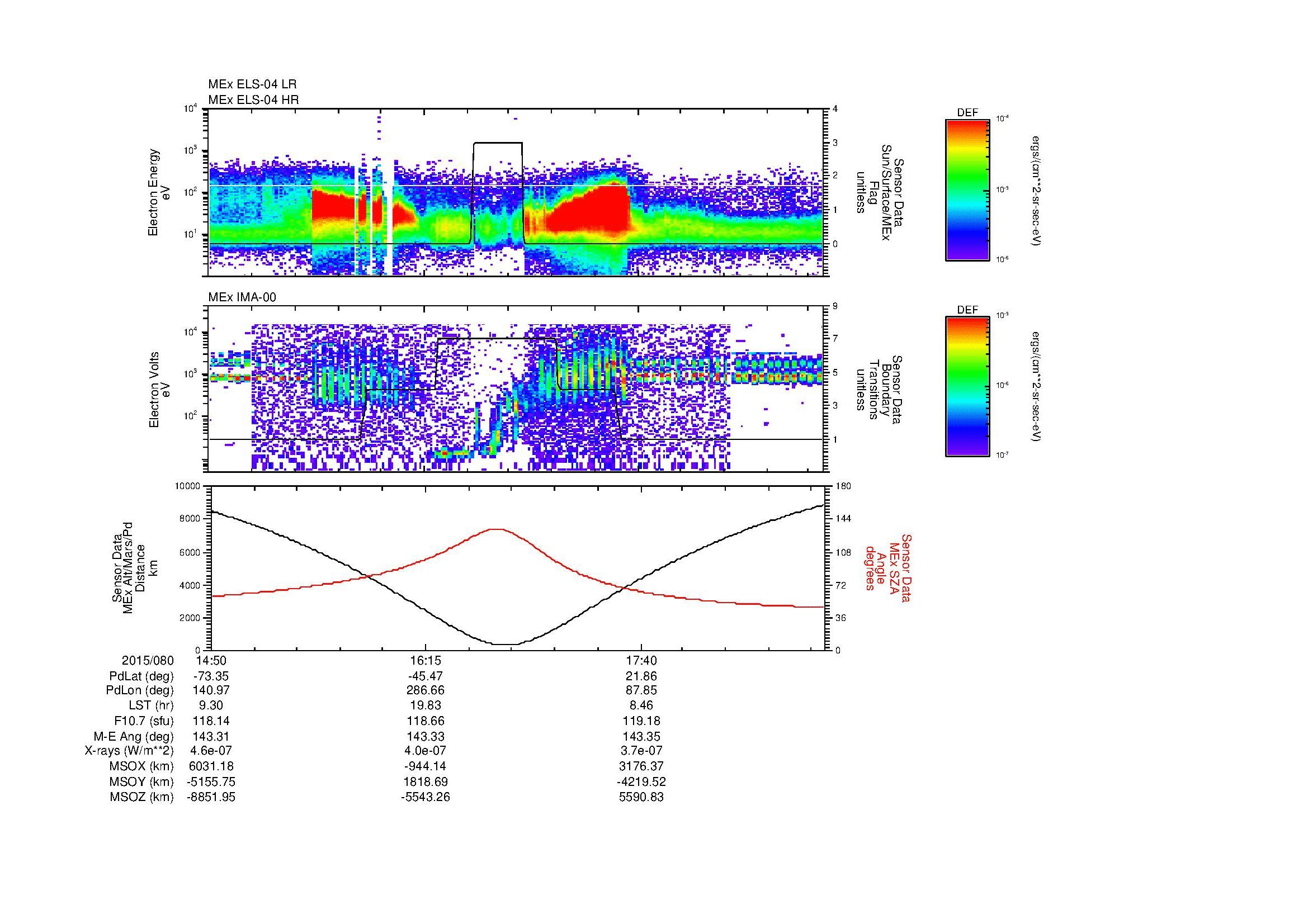 SurveyImages/MAVMPB_MExion_2015080_1450_2015080_1855_B_Quicklook_ELS04_IMA00.gif