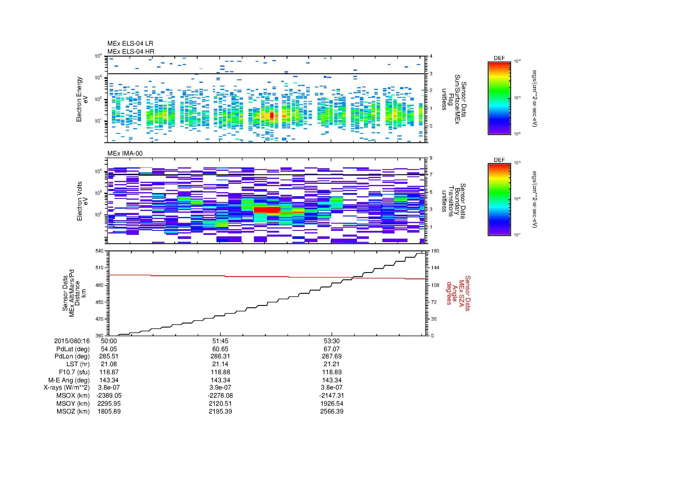 SurveyImages/MAVMPB_MExion_2015080_1650_2015080_1655_C_Quicklook_ELS04_IMA00.gif