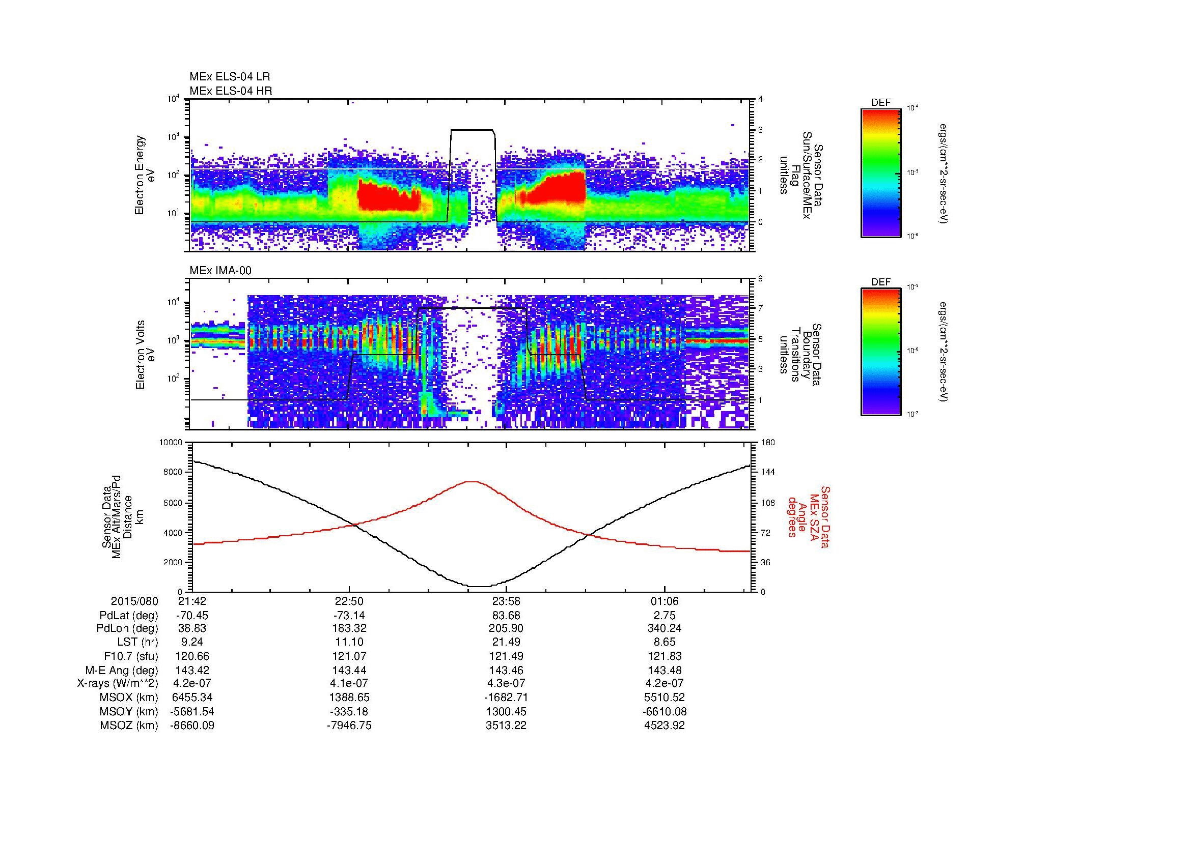 SurveyImages/MAVMPB_MExion_2015080_2142_2015081_0145_B_Quicklook_ELS04_IMA00.gif