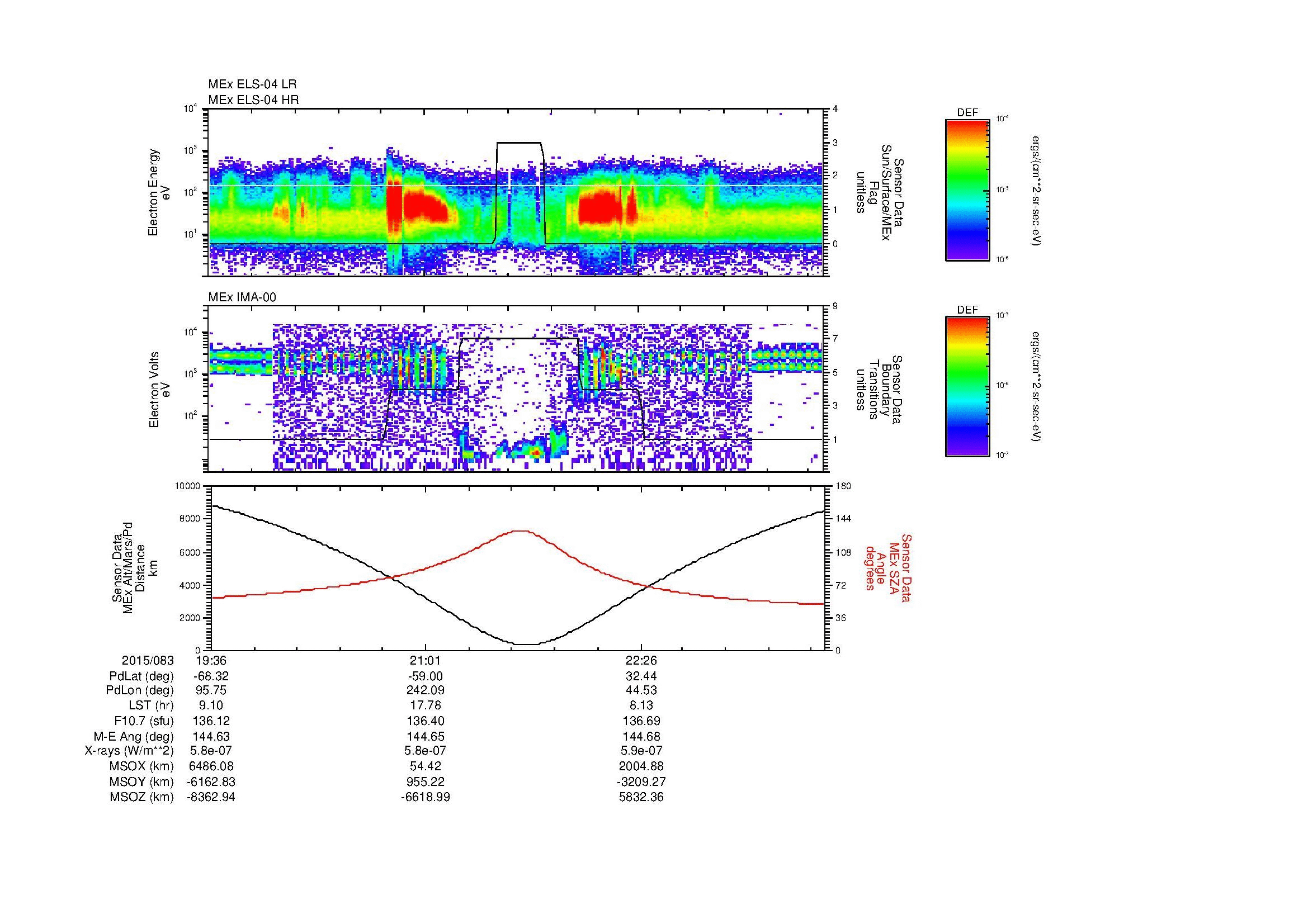 SurveyImages/MAVMPB_MExion_2015083_1936_2015083_2341_B_Quicklook_ELS04_IMA00.gif