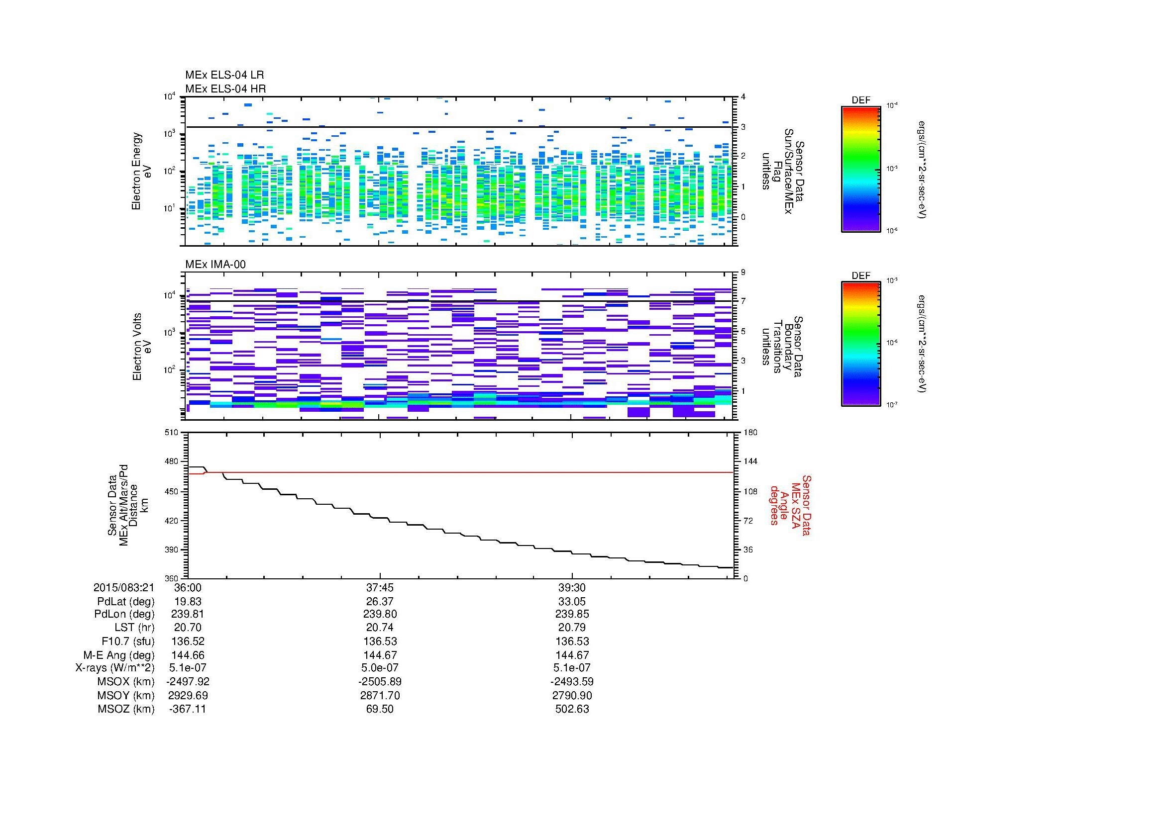 SurveyImages/MAVMPB_MExion_2015083_2136_2015083_2141_C_Quicklook_ELS04_IMA00.gif