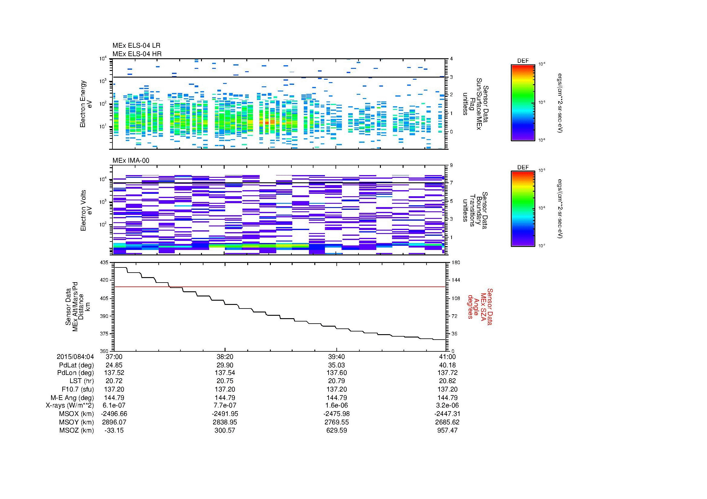 SurveyImages/MAVMPB_MExion_2015084_0437_2015084_0441_C_Quicklook_ELS04_IMA00.gif