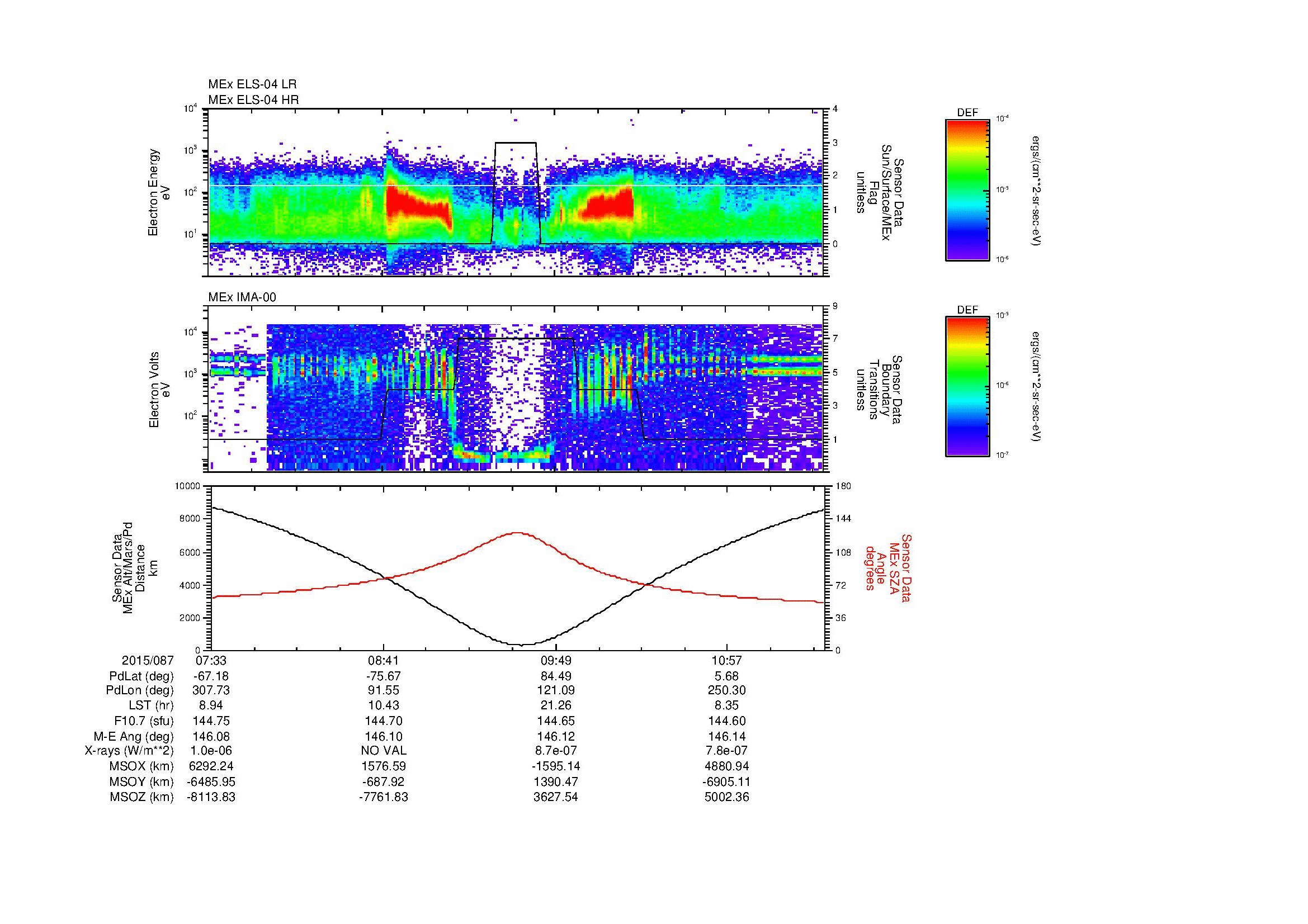 SurveyImages/MAVMPB_MExion_2015087_0733_2015087_1137_B_Quicklook_ELS04_IMA00.gif