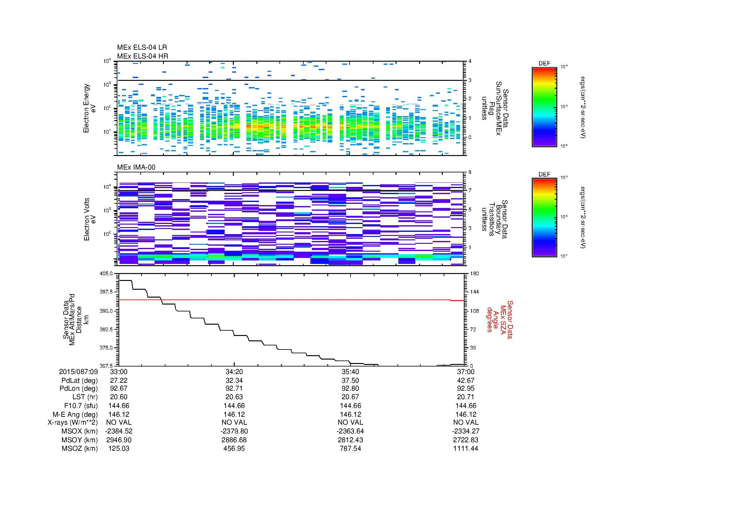 SurveyImages/MAVMPB_MExion_2015087_0933_2015087_0937_C_Quicklook_ELS04_IMA00.gif