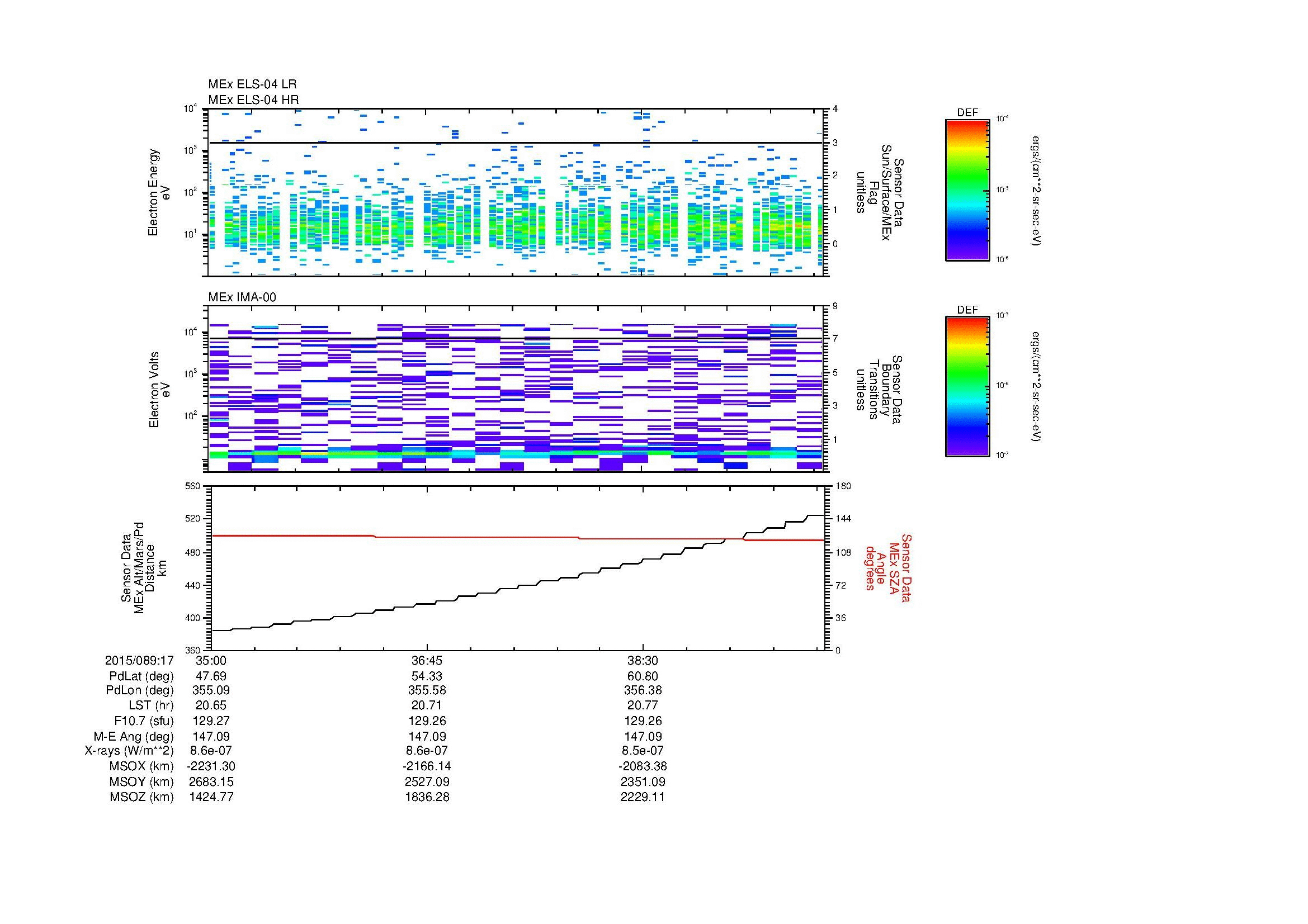 SurveyImages/MAVMPB_MExion_2015089_1735_2015089_1740_C_Quicklook_ELS04_IMA00.gif